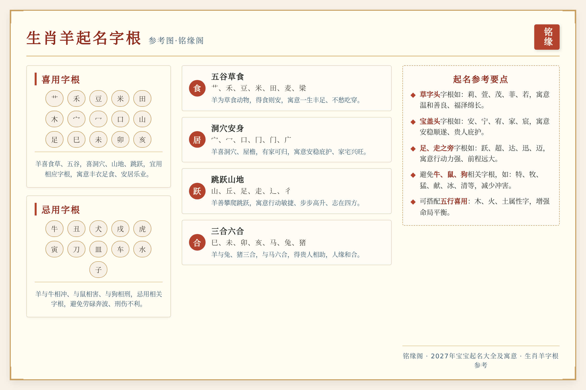 生肖羊起名字根选择参考图