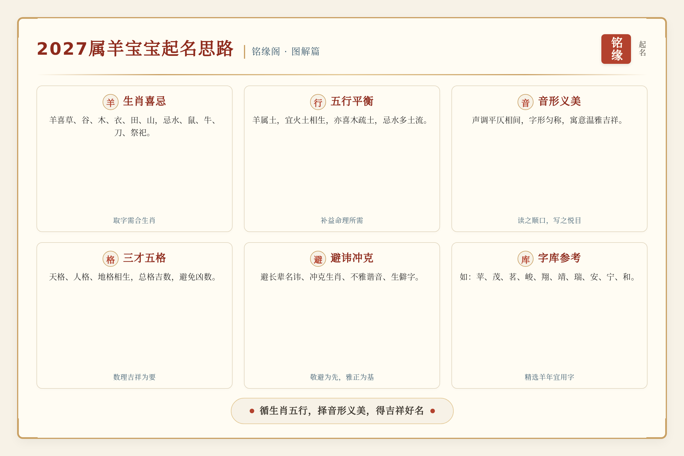 2027属羊宝宝起名思路图解