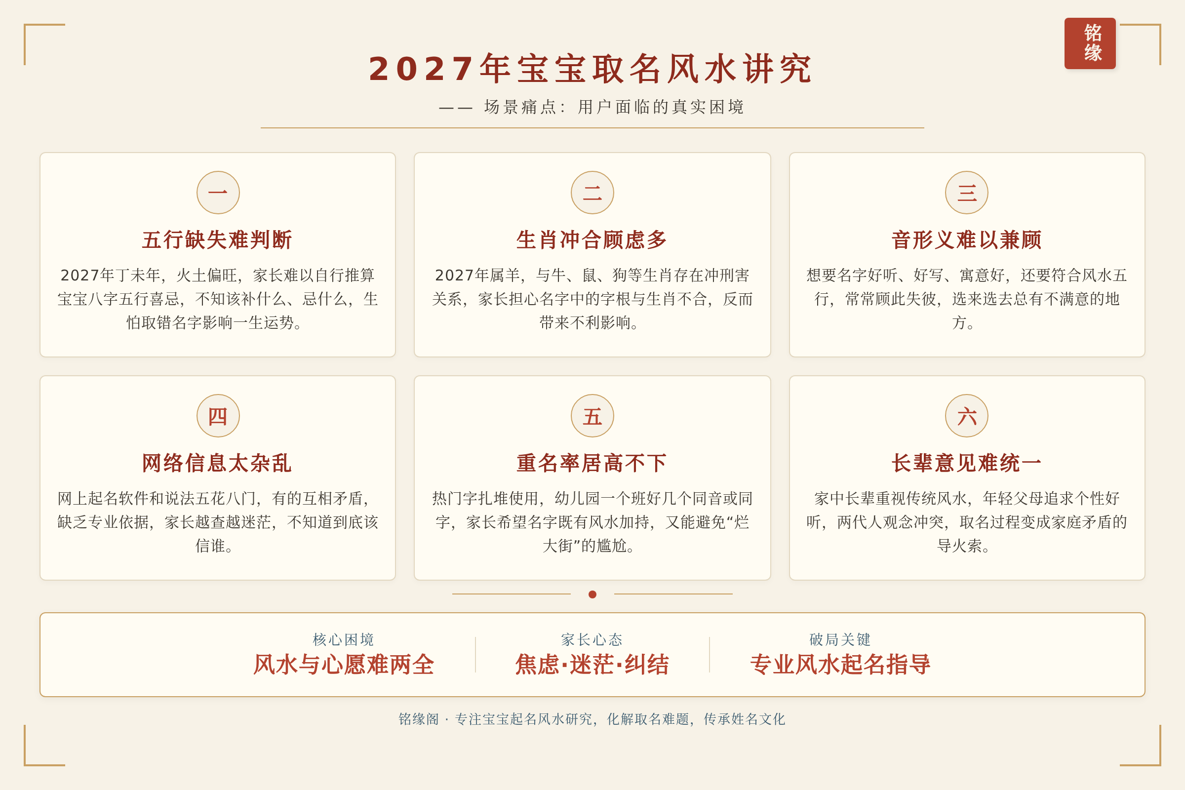 场景痛点图:用户面临的真实困境