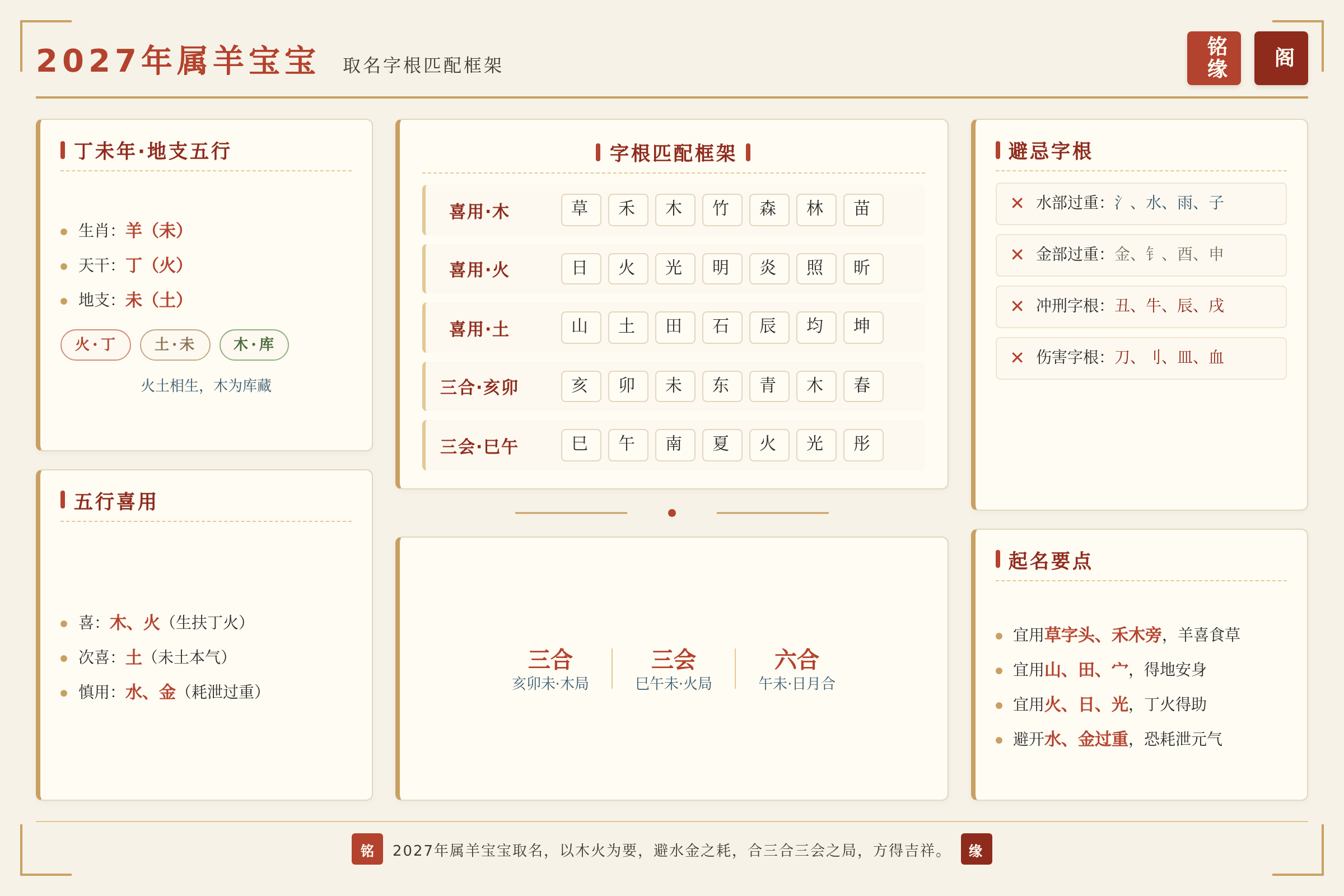 2027年属羊宝宝取名字根匹配框架