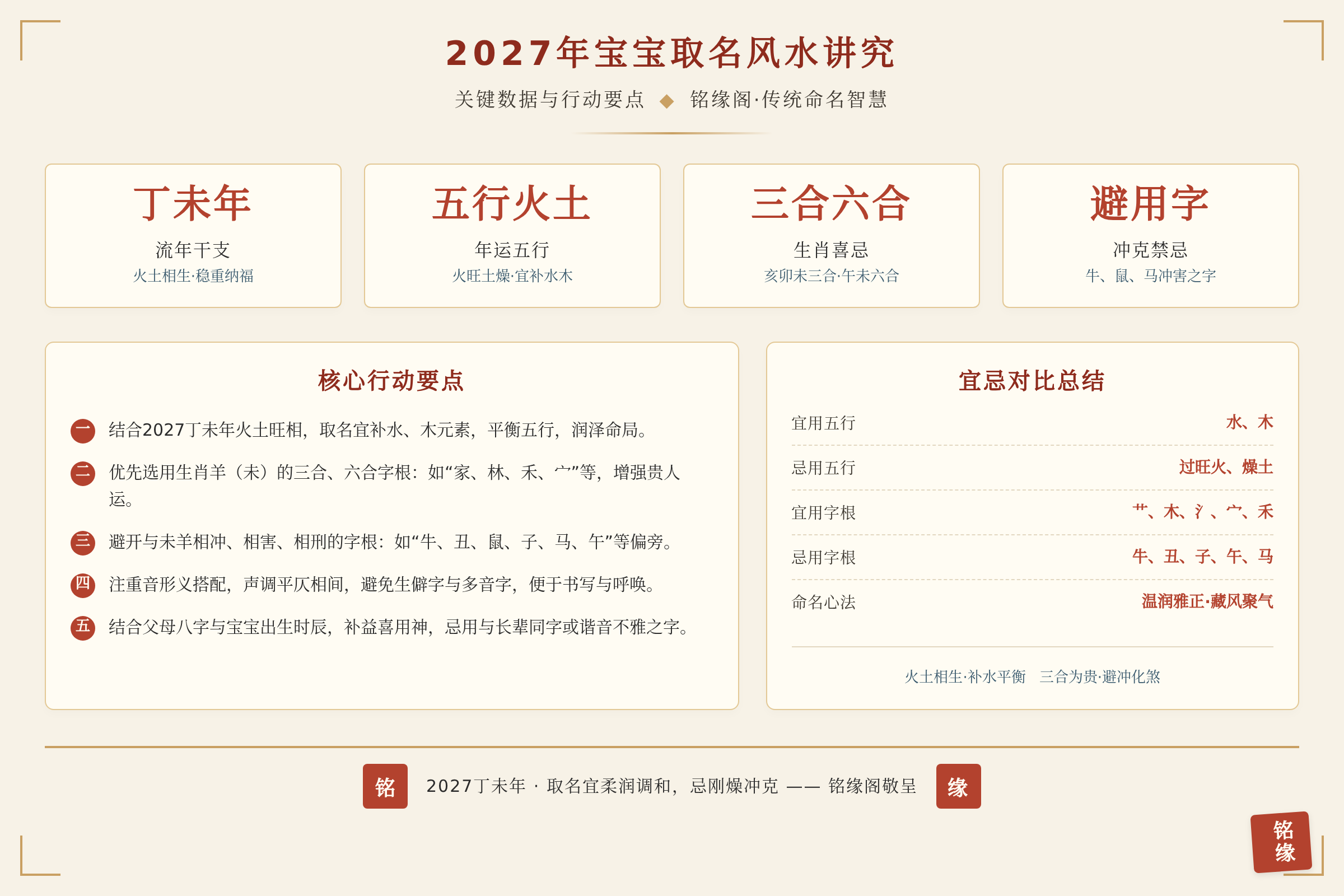 对比总结图:关键数据与行动要点
