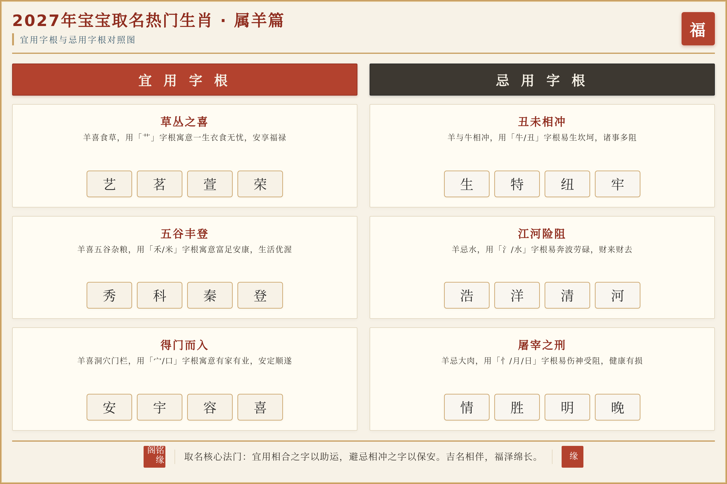 属羊宝宝宜用字根与忌用字根对照图