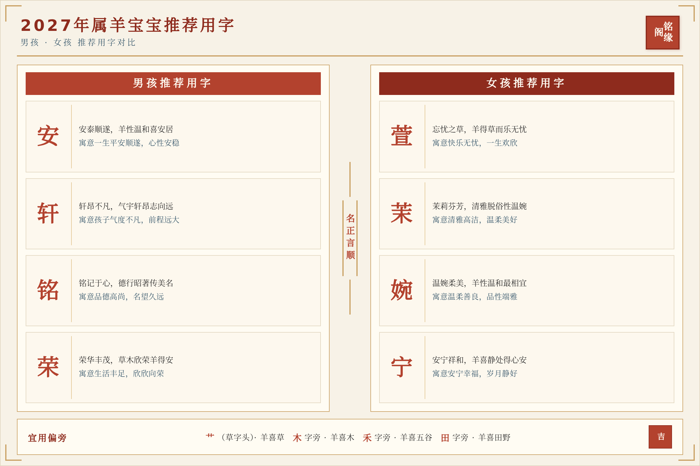 属羊宝宝男孩女孩推荐用字对比图