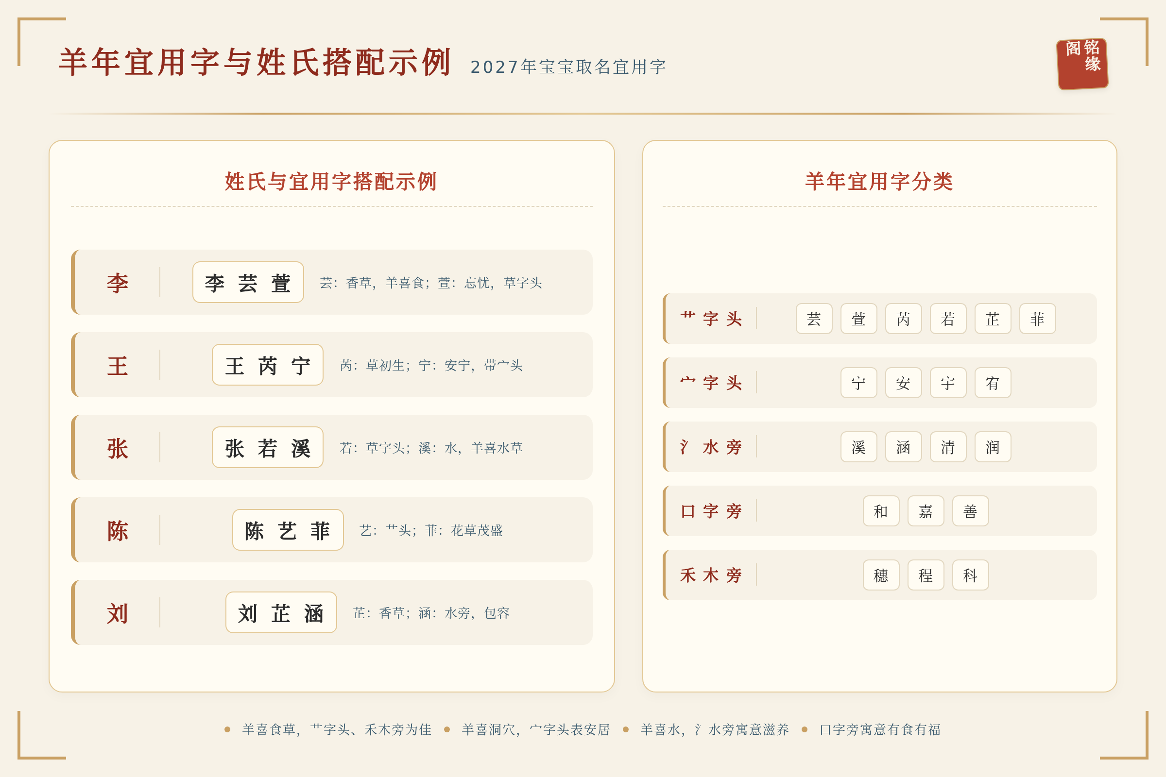 羊年宜用字与姓氏搭配示例