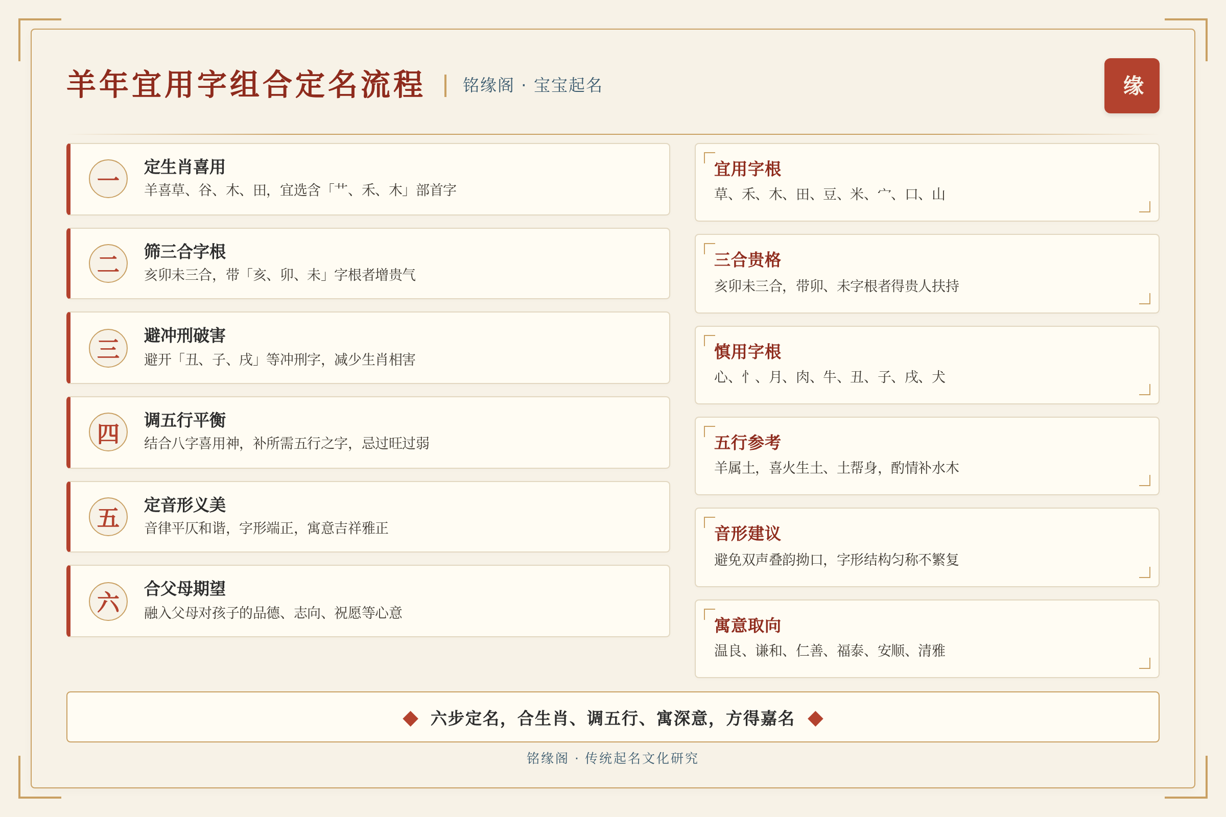 羊年宜用字组合定名流程