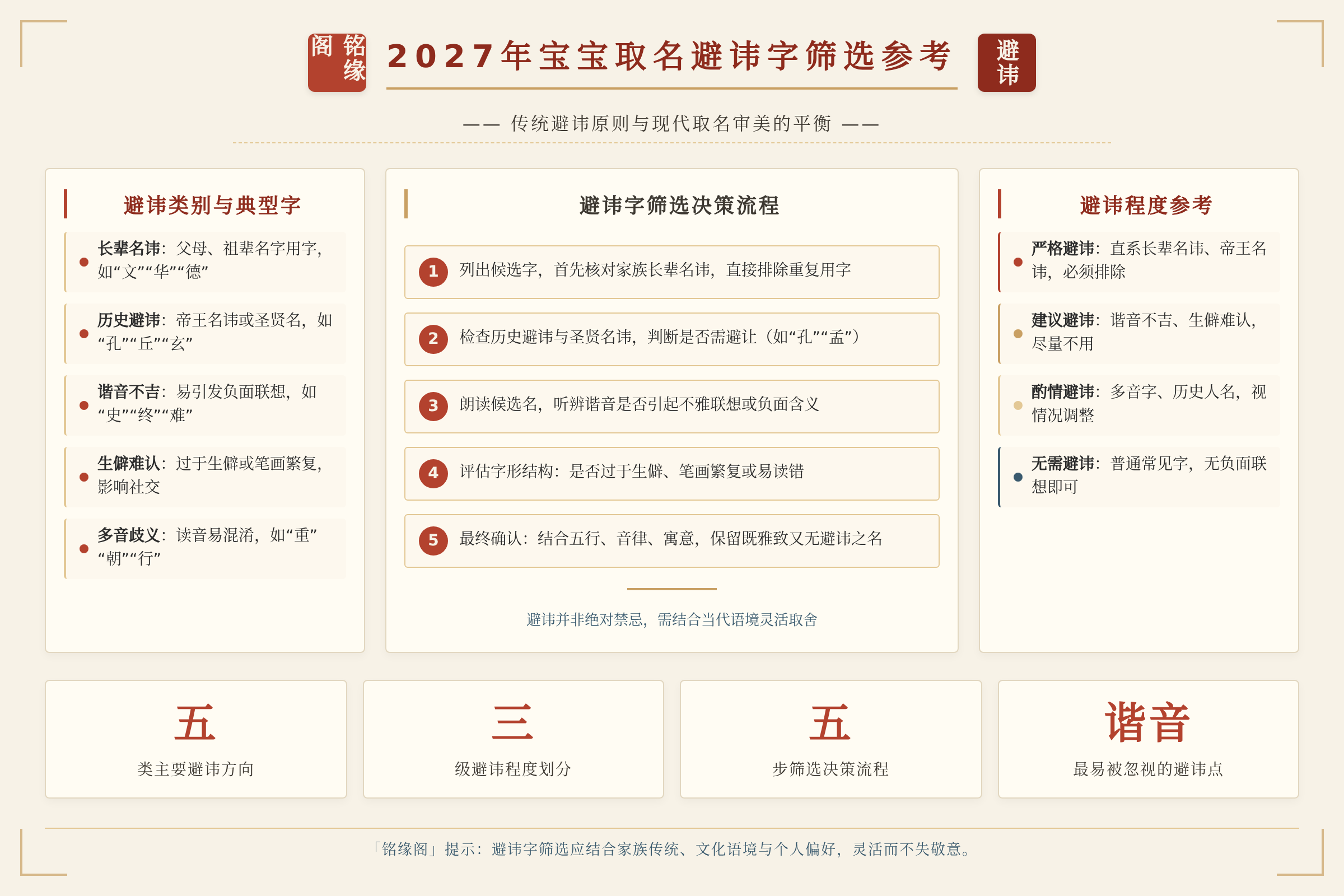 避讳字筛选决策参考