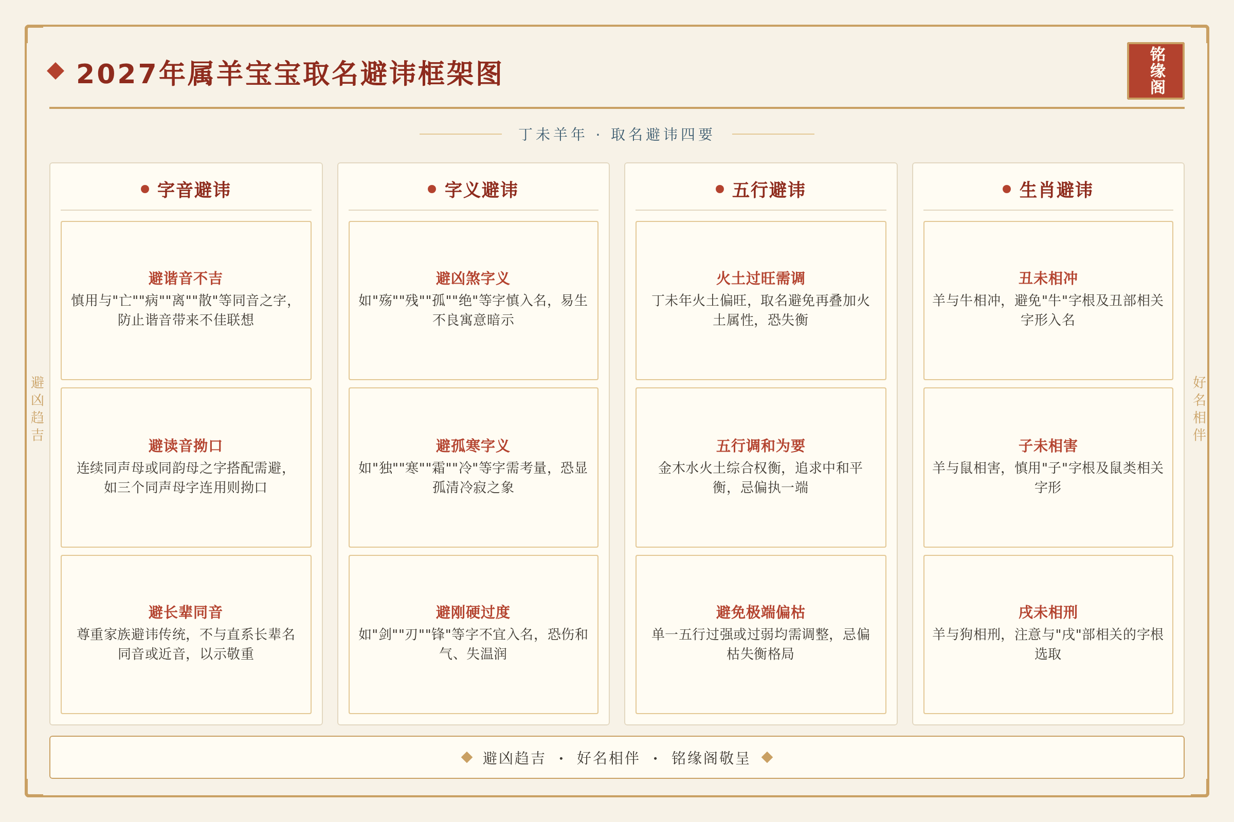 2027年属羊宝宝取名避讳框架图