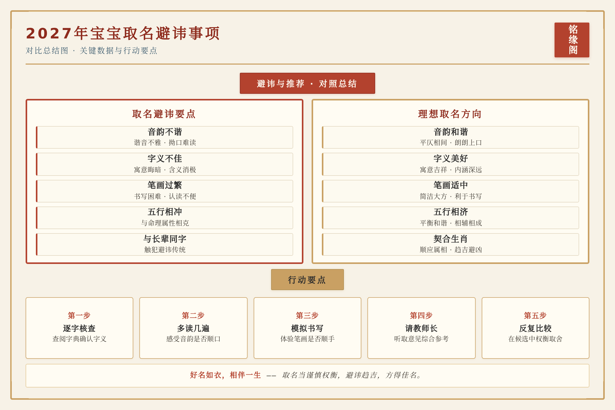 对比总结图：关键数据与行动要点