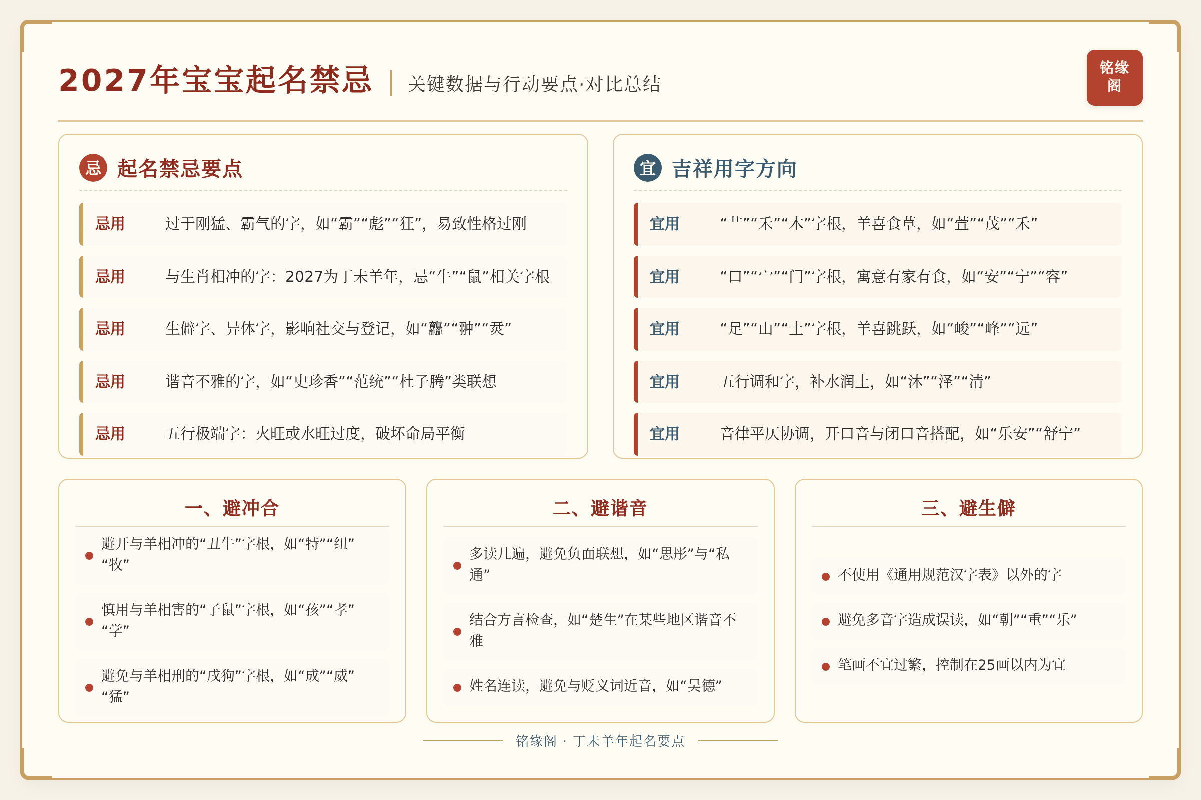 对比总结图：关键数据与行动要点