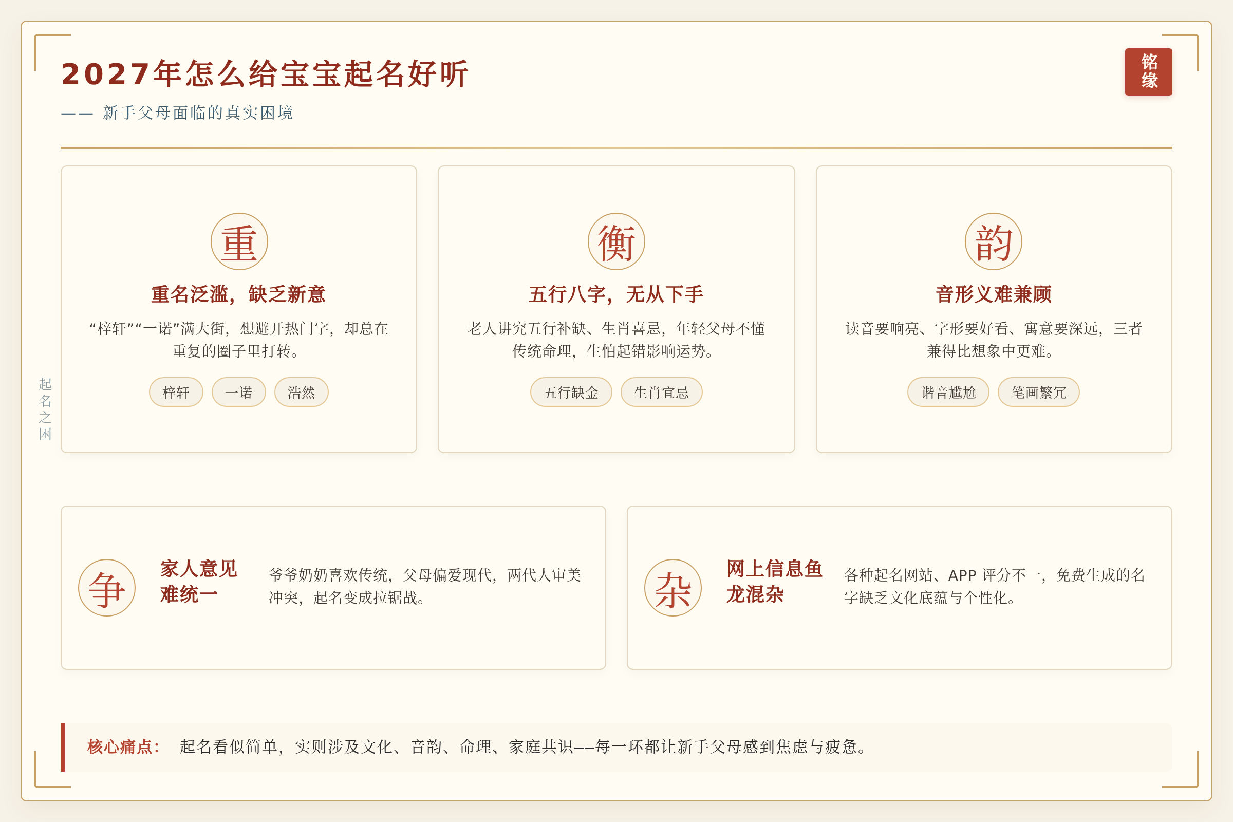 场景痛点图：用户面临的真实困境