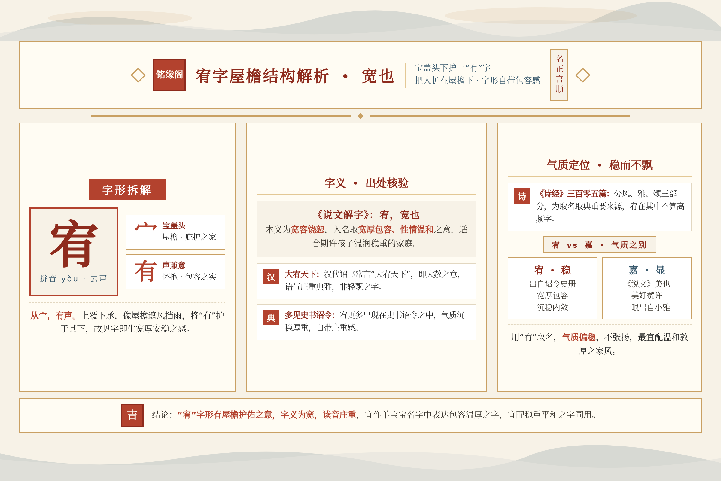 宝盖头宥字从屋檐下包容有字的字形结构解析图