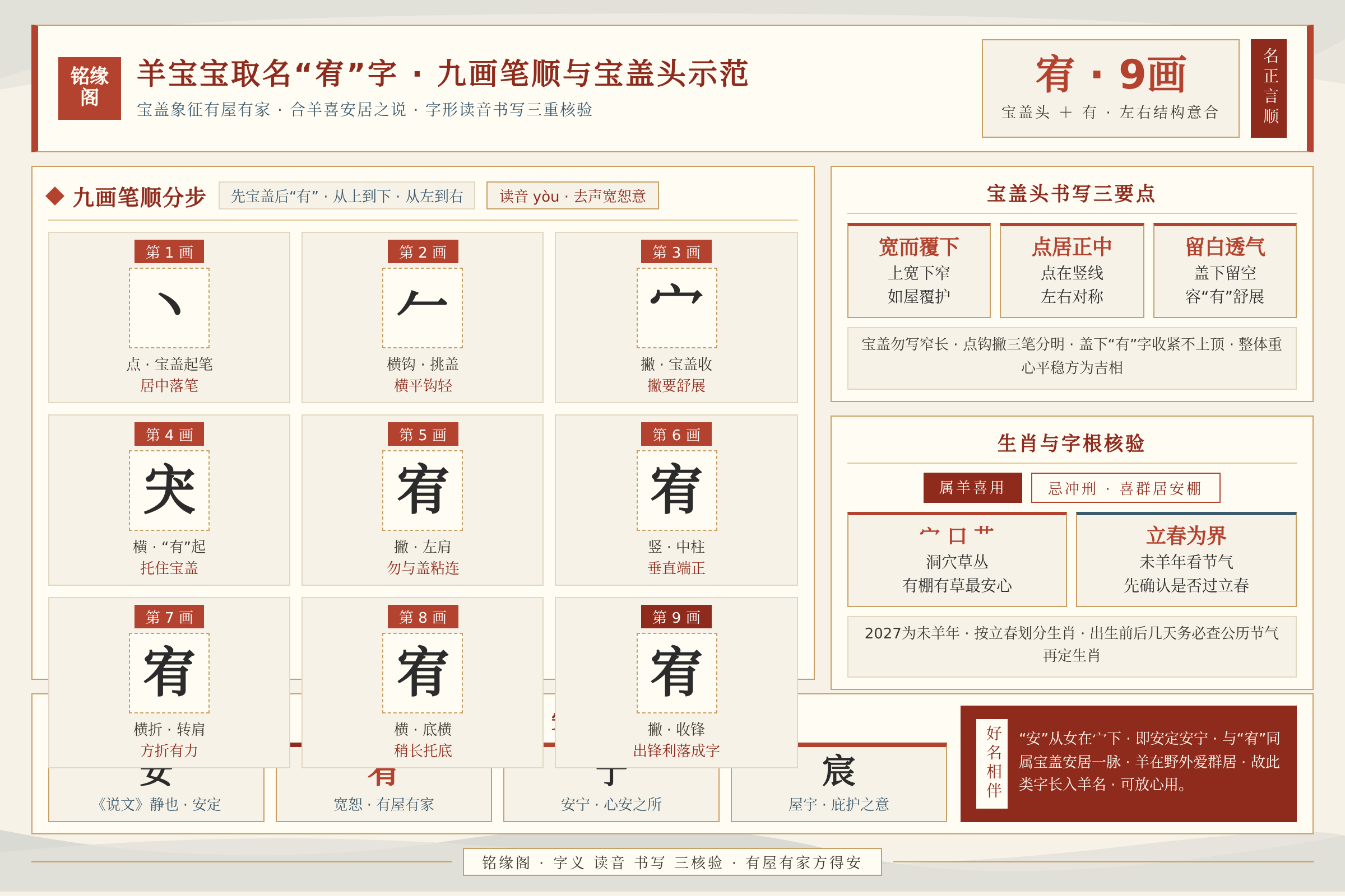 羊宝宝取名宥字九画笔顺与宝盖头书写要点示范图
