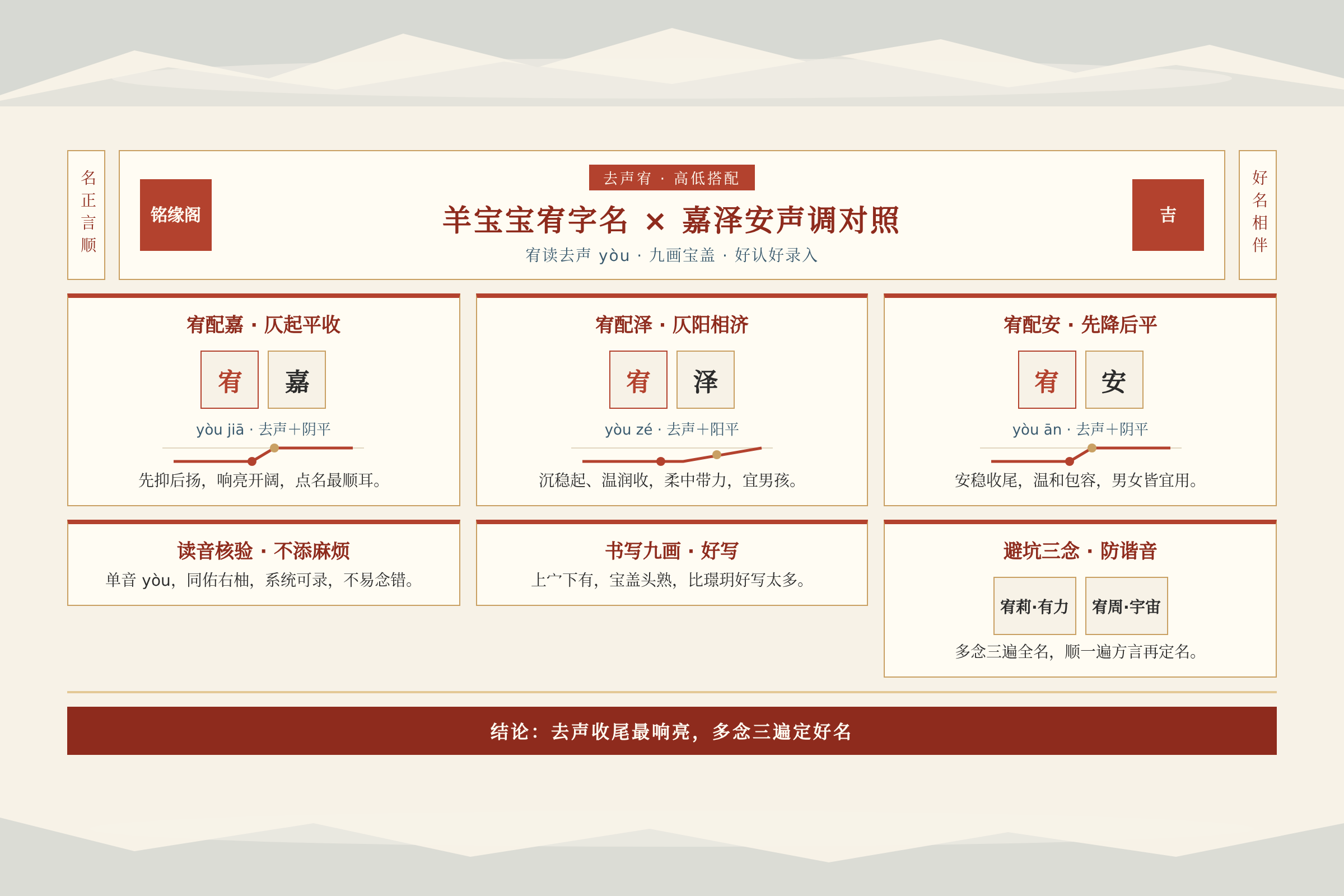羊宝宝宥字名与嘉泽安三字声调高低搭配效果对照图