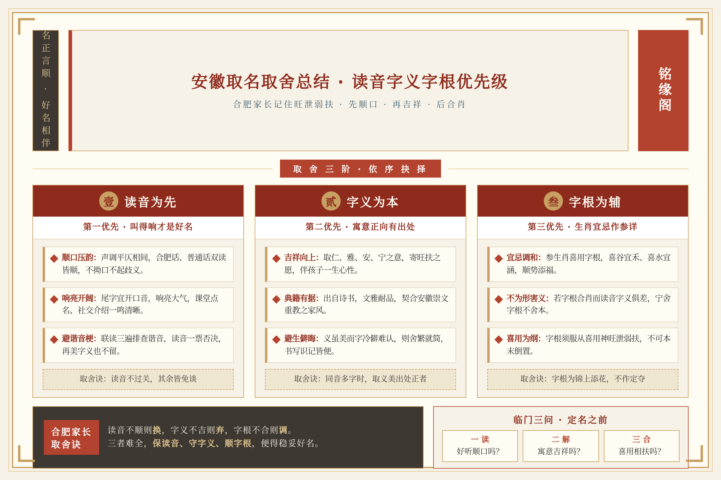 安徽取名取舍总结：读音字义字根优先级
