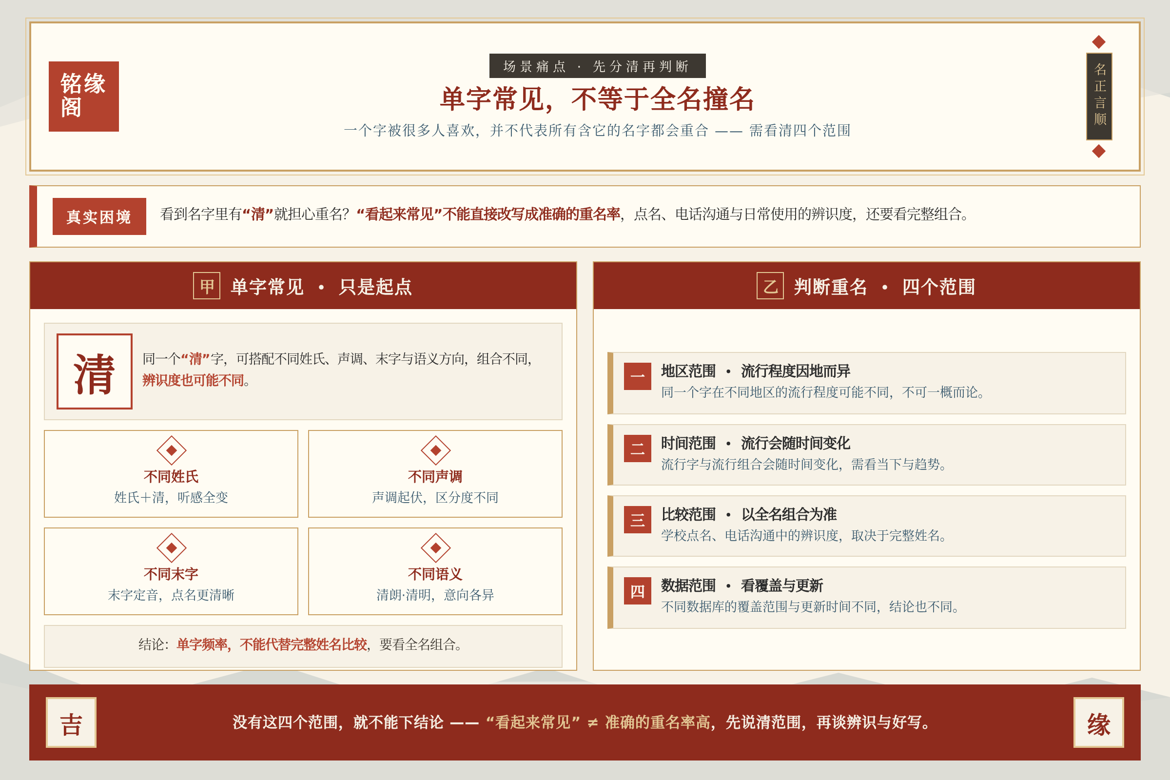 场景痛点图：用户面临的真实困境
