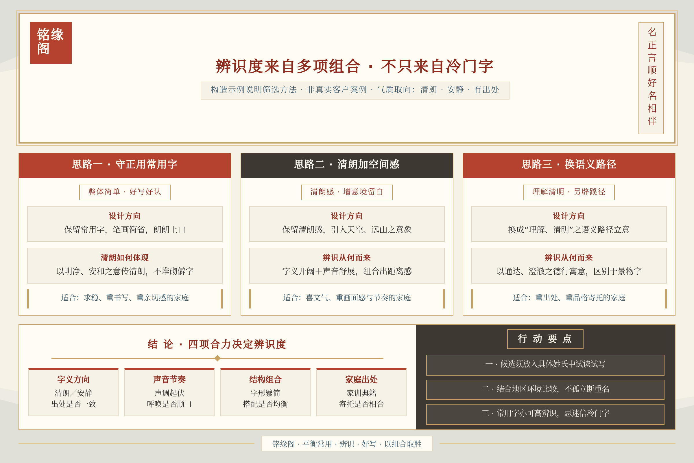 对比总结图：关键数据与行动要点
