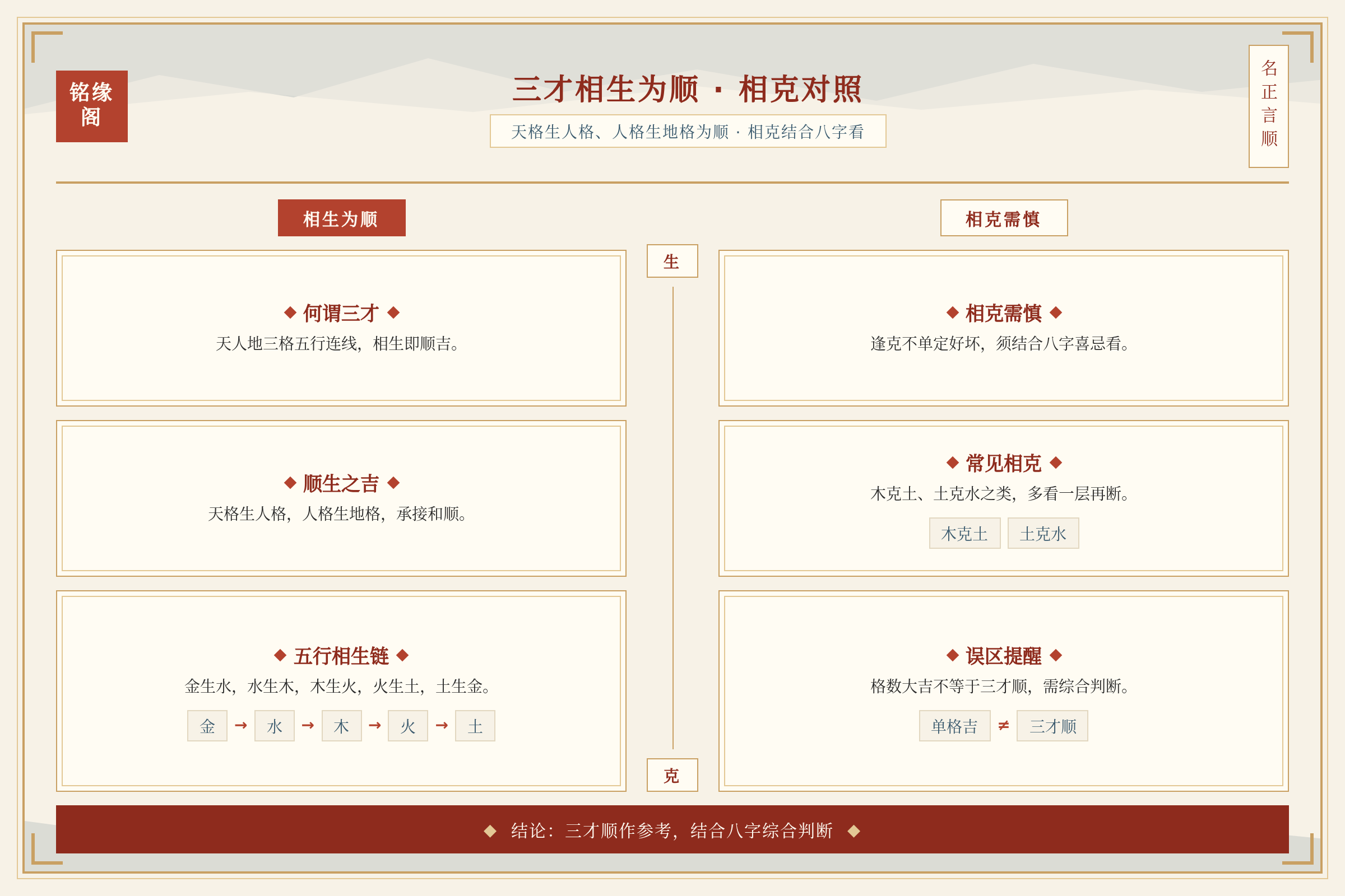 天格生人格人格生地格为顺的相生与相克对照总结图