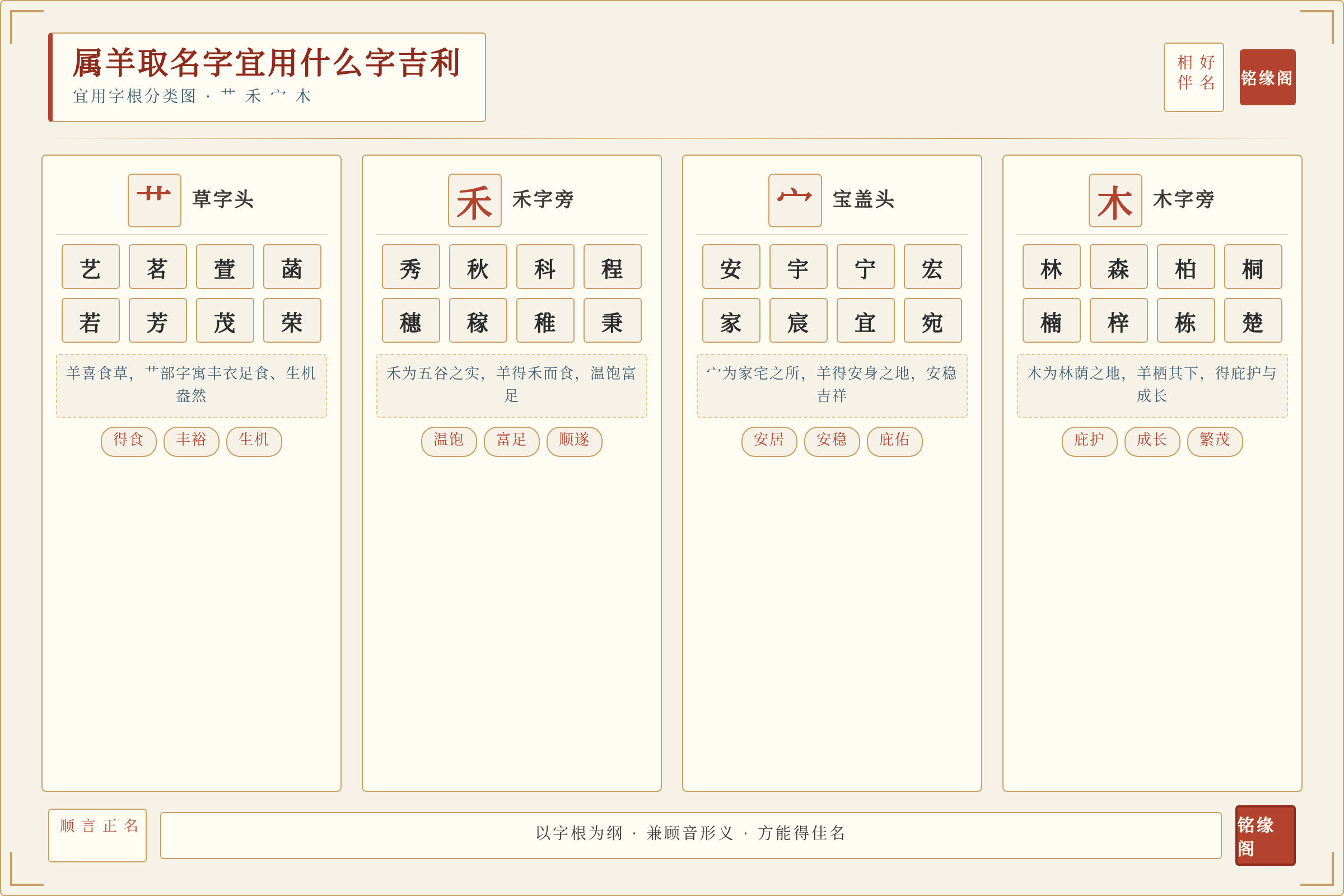 属羊宝宝宜用字根分类图,按艹、禾、宀、木等字根分组展示代表字