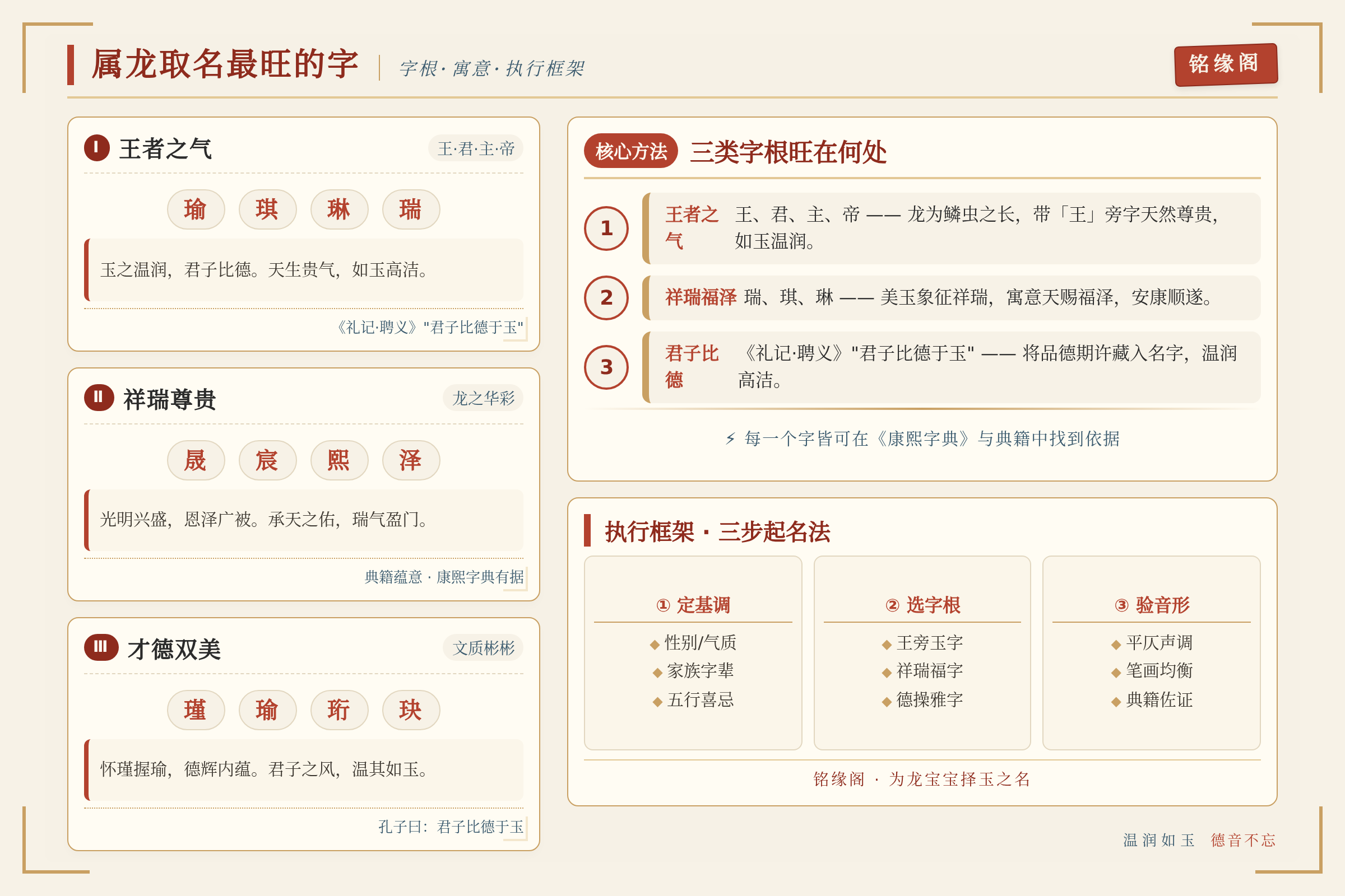 框架流程图:核心方法与执行框架