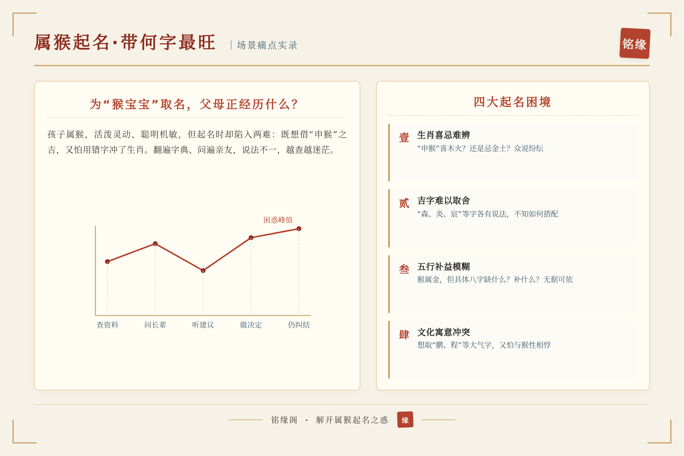 场景痛点图:用户面临的真实困境