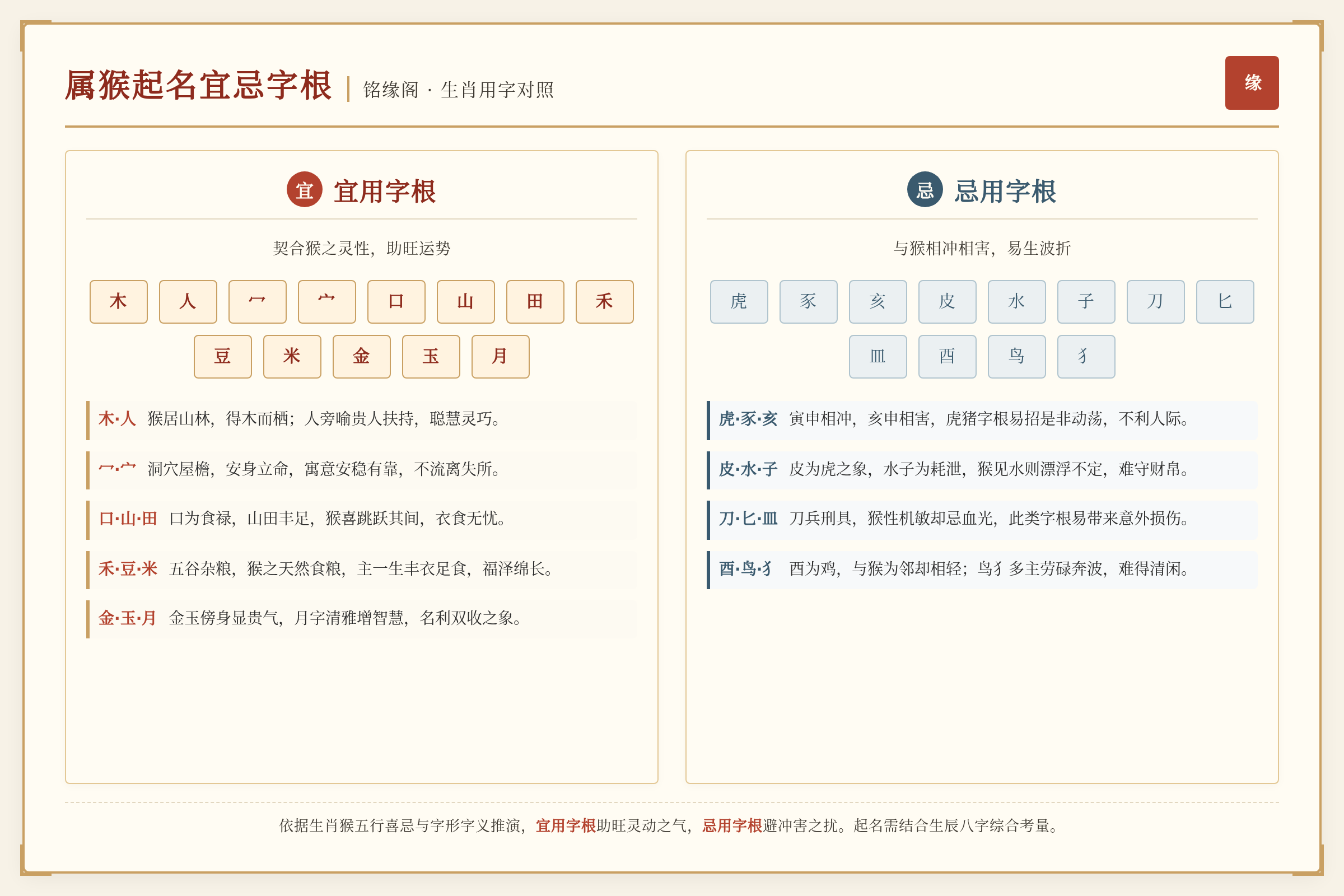 属猴宜用字根与忌用字根对照图