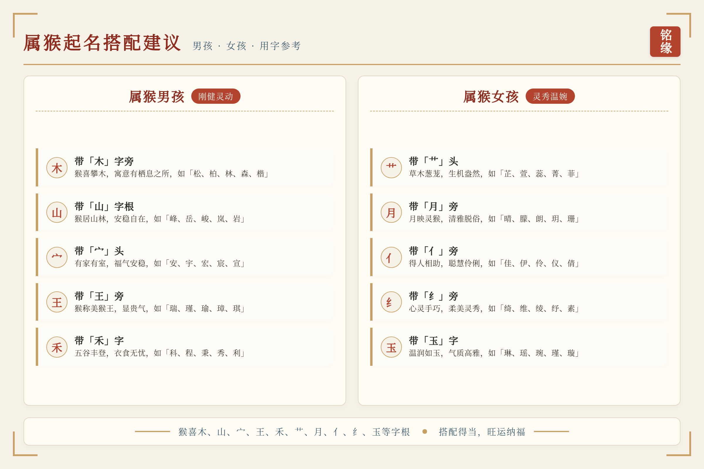 属猴男孩与女孩起名搭配建议图