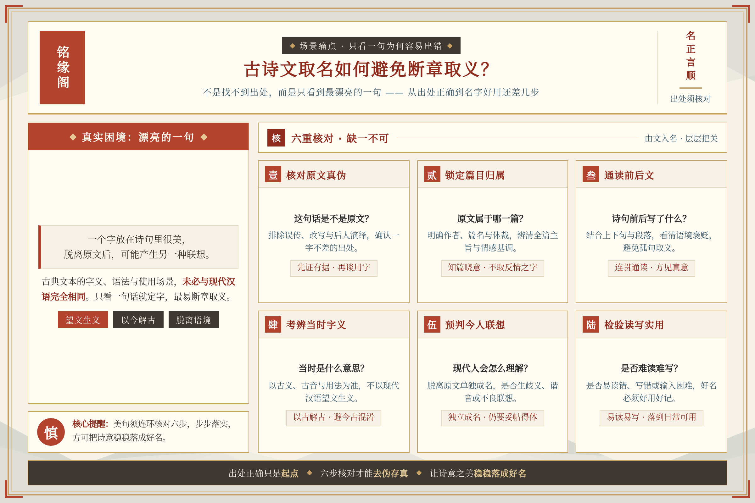 场景痛点图：用户面临的真实困境