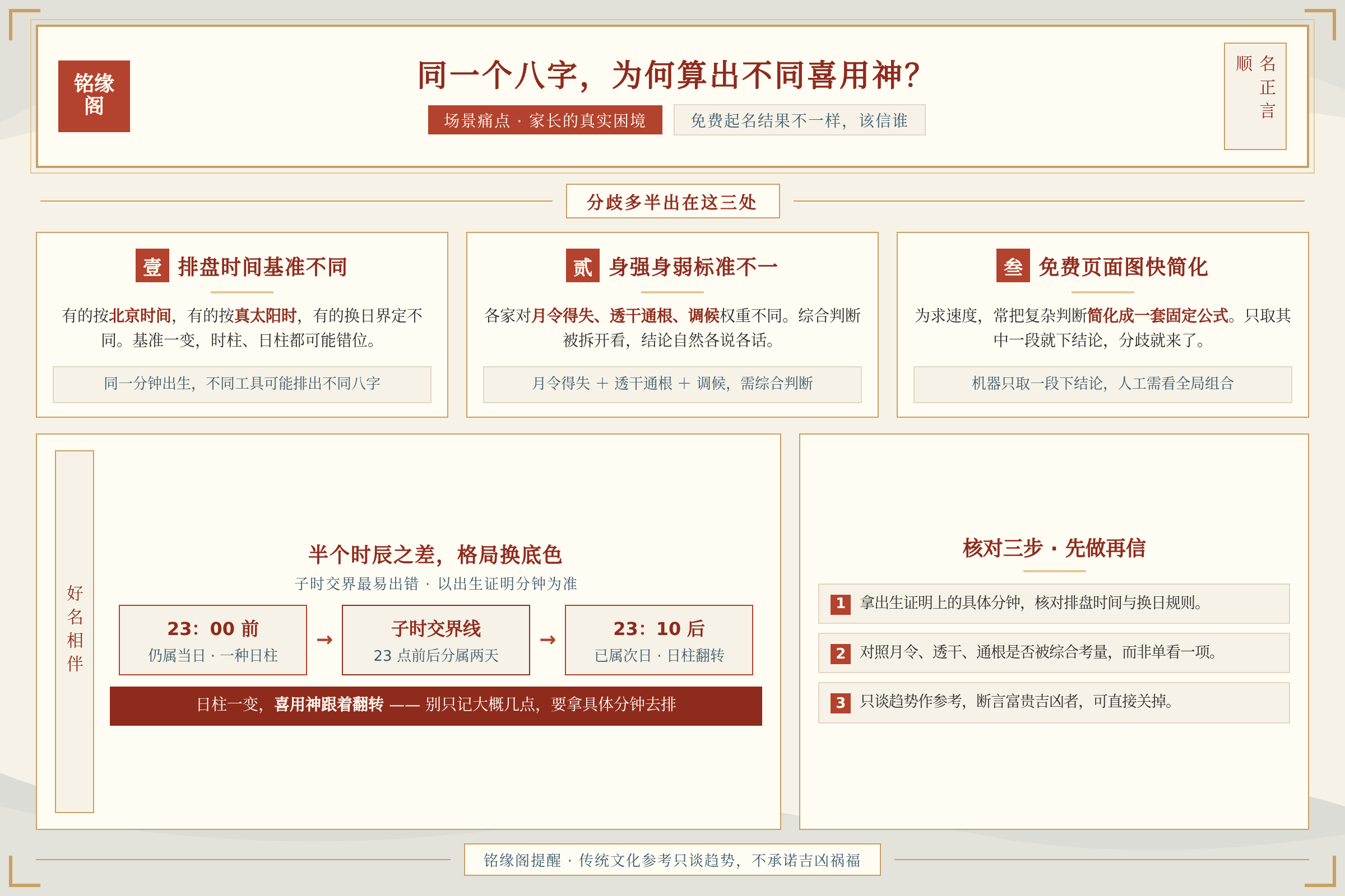 场景痛点图：用户面临的真实困境
