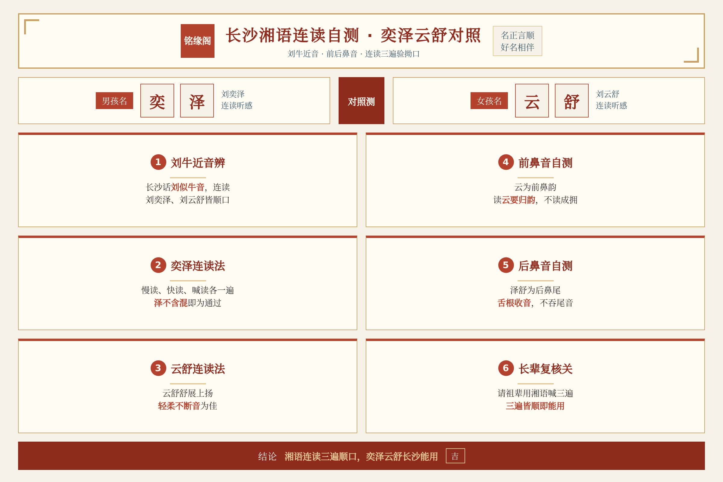 长沙湘语区刘牛近音与前后鼻音下奕泽云舒连读自测对照