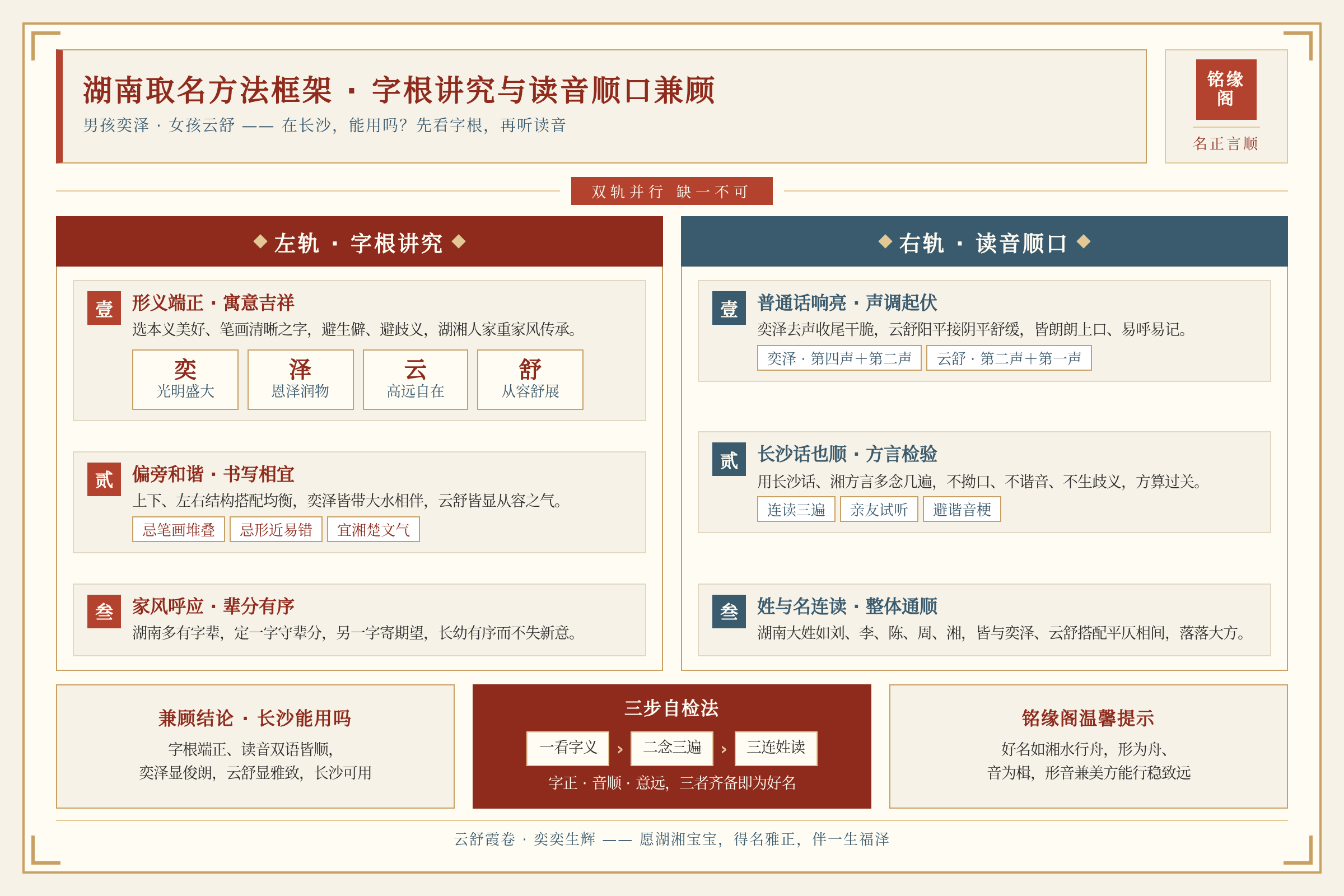 湖南取名方法框架：字根讲究与读音顺口兼顾