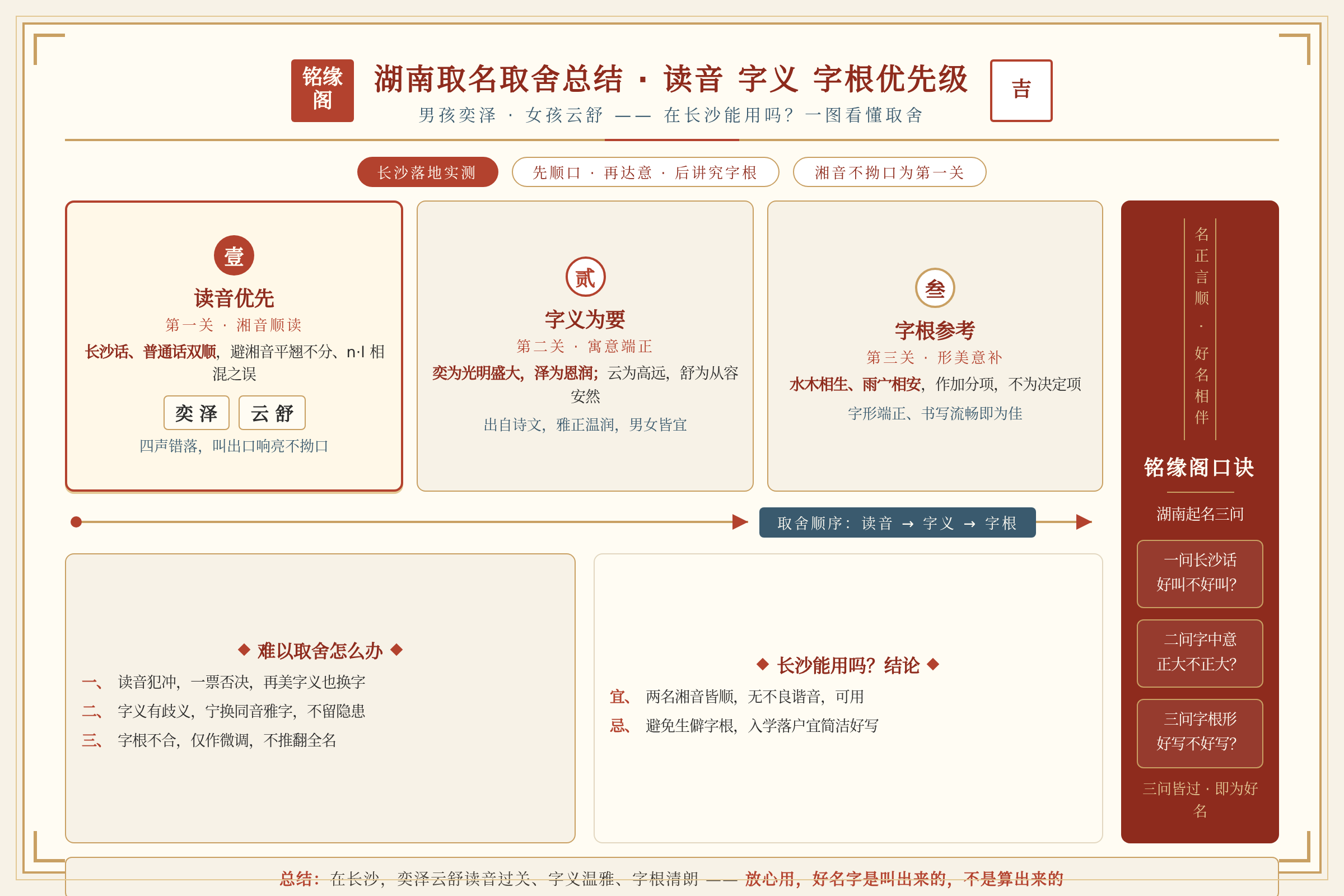 湖南取名取舍总结：读音字义字根优先级