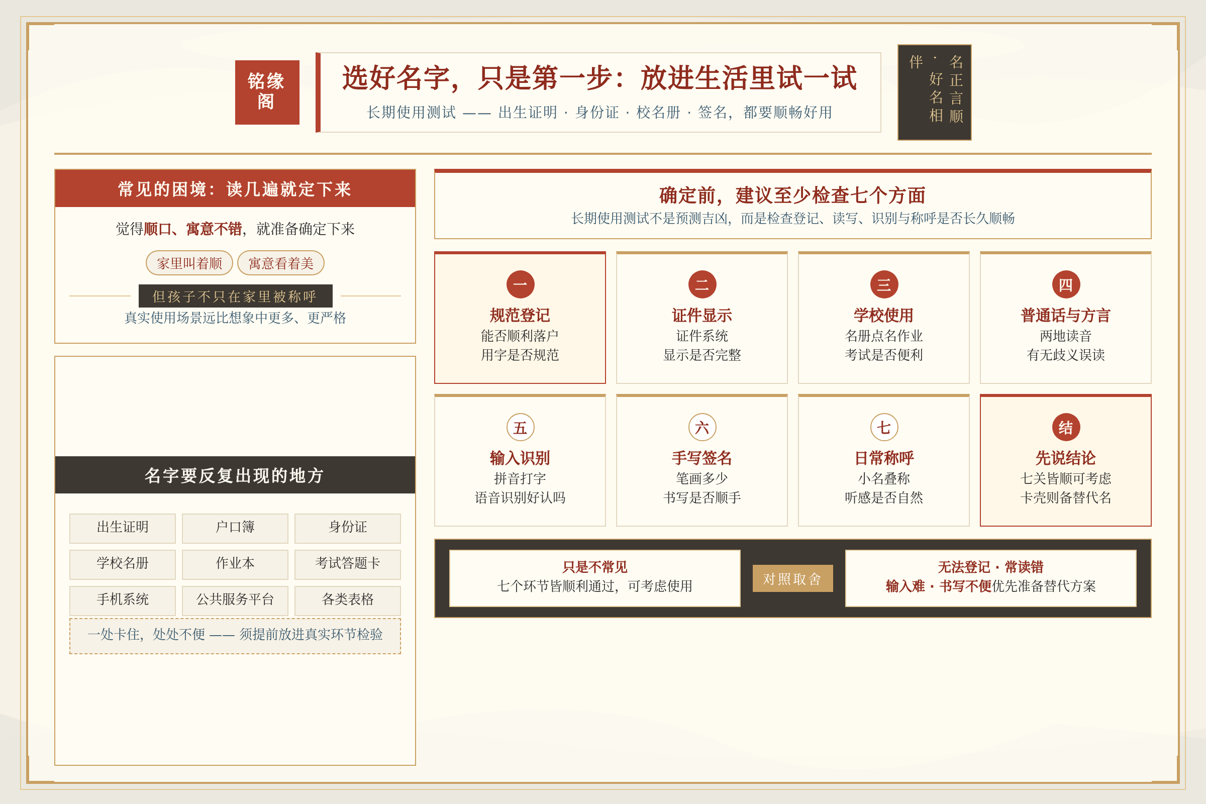 场景痛点图：用户面临的真实困境