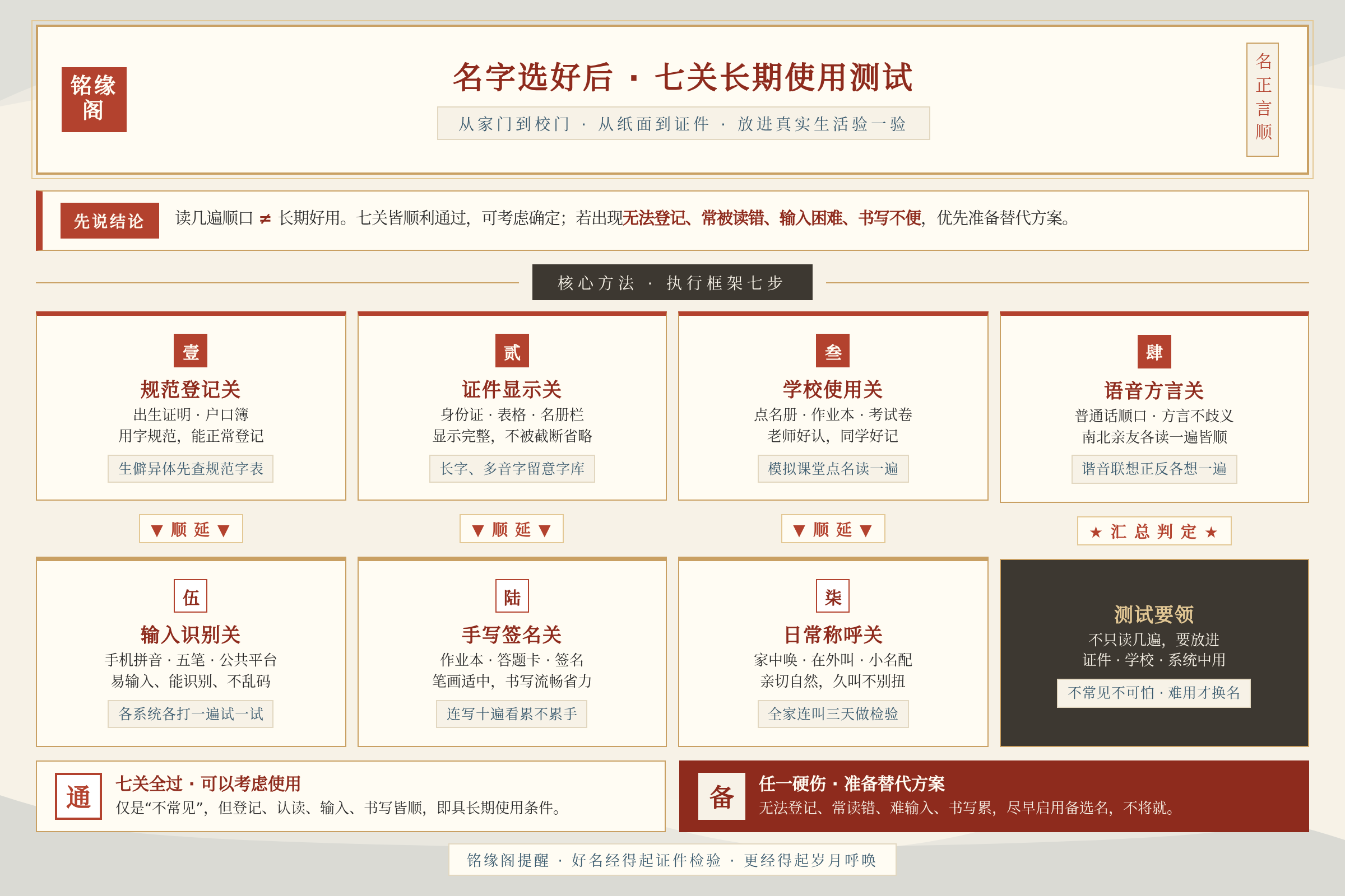 框架流程图：核心方法与执行框架