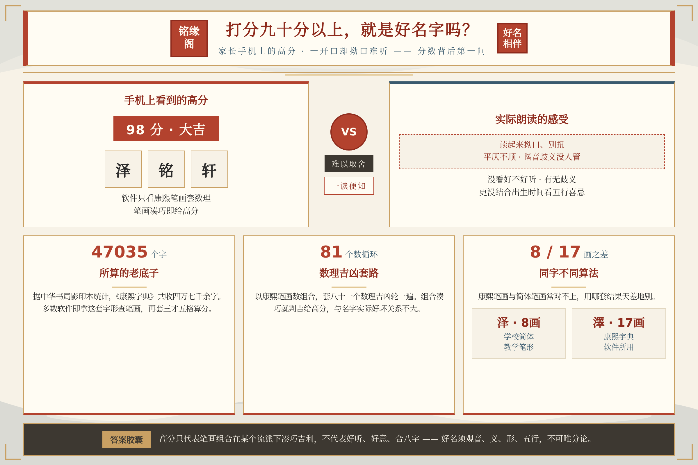 家长手机上显示的高分名字在实际朗读时却拗口难听