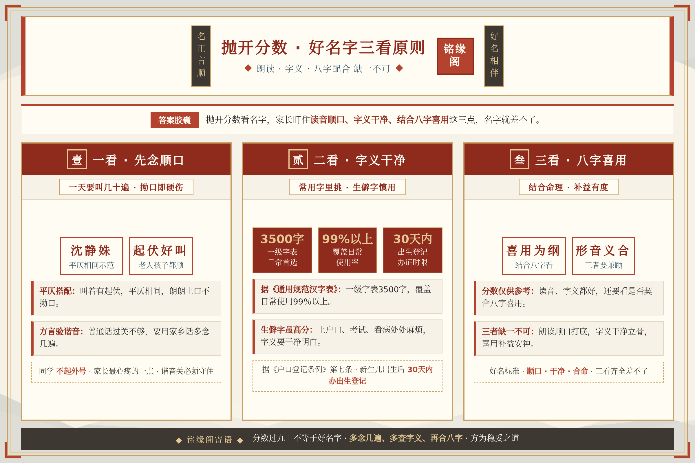 好名字三看原则的框架图示朗读字义和八字配合缺一不可