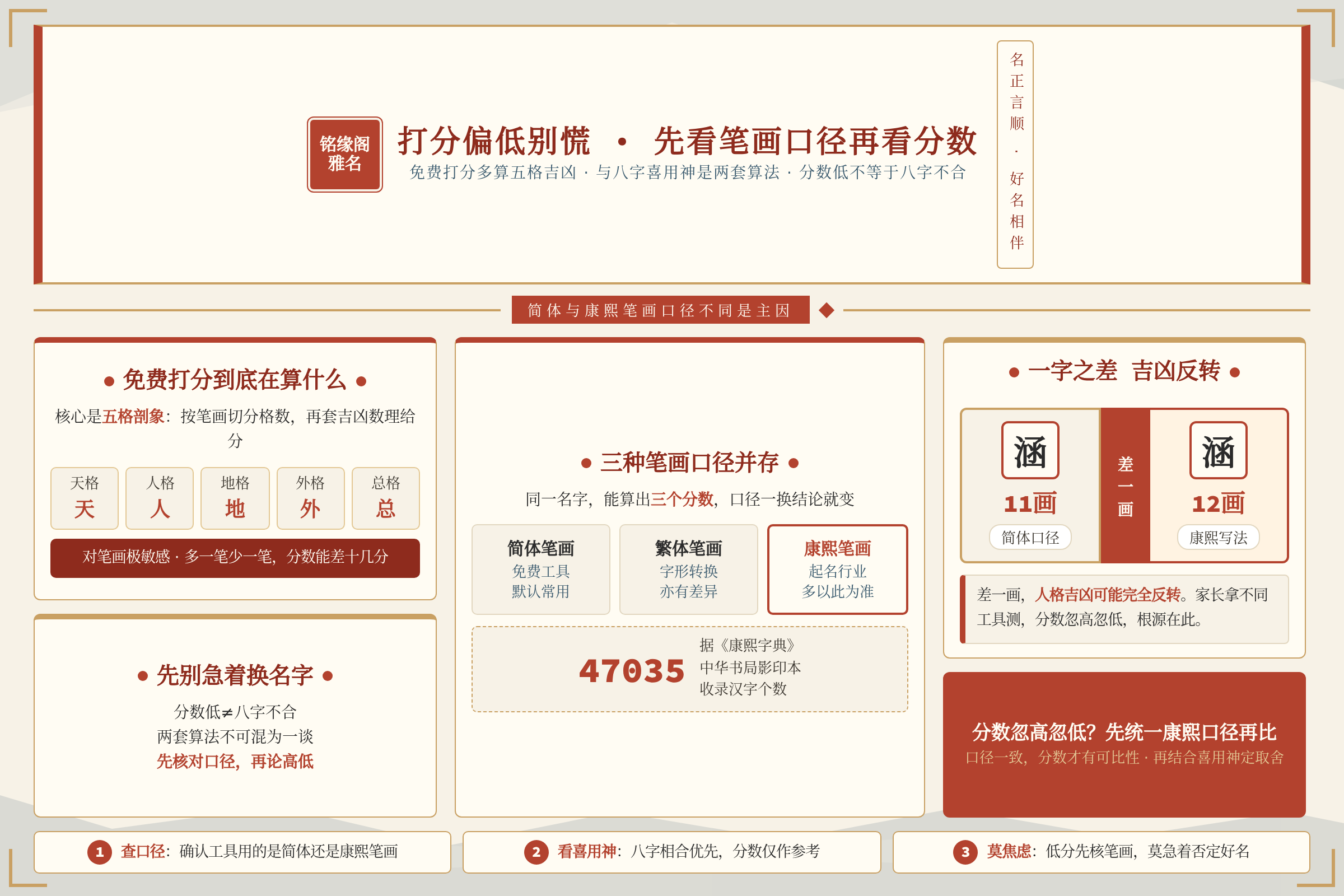 不少宝宝起名打分偏低是因为简体笔画和康熙笔画口径不同导致的