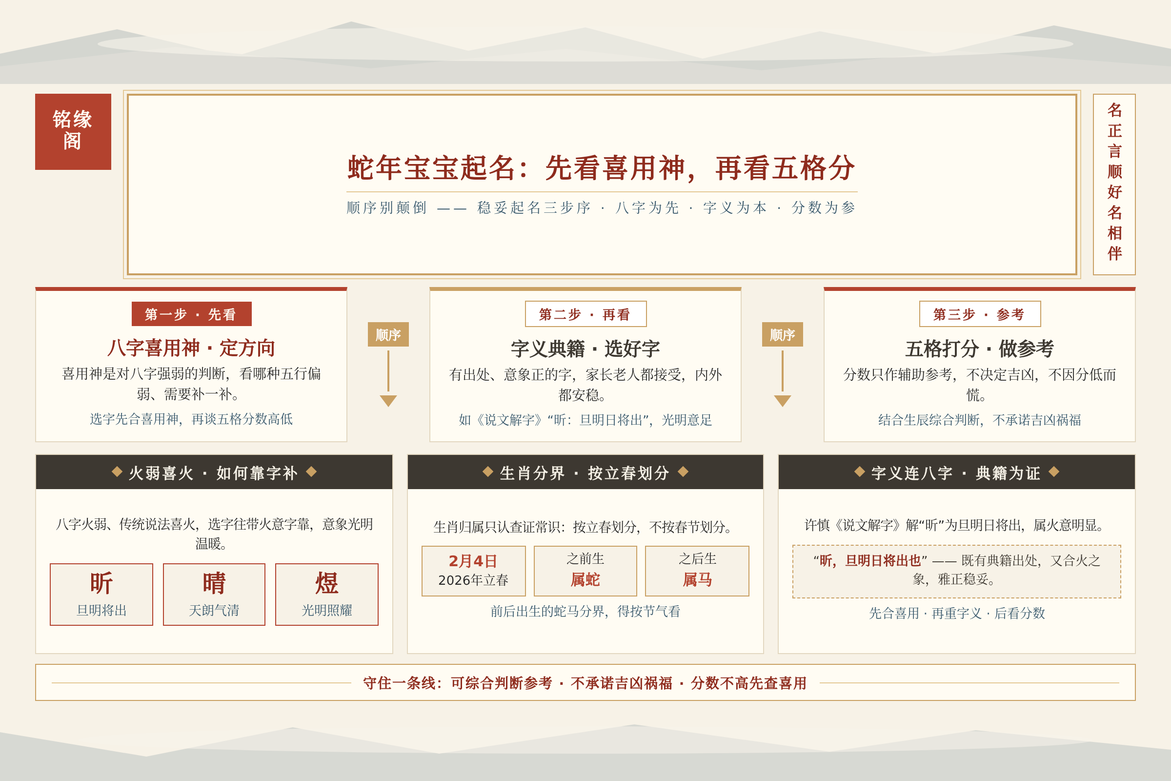 蛇年宝宝起名先看八字喜用神再看五格打分才是稳妥顺序