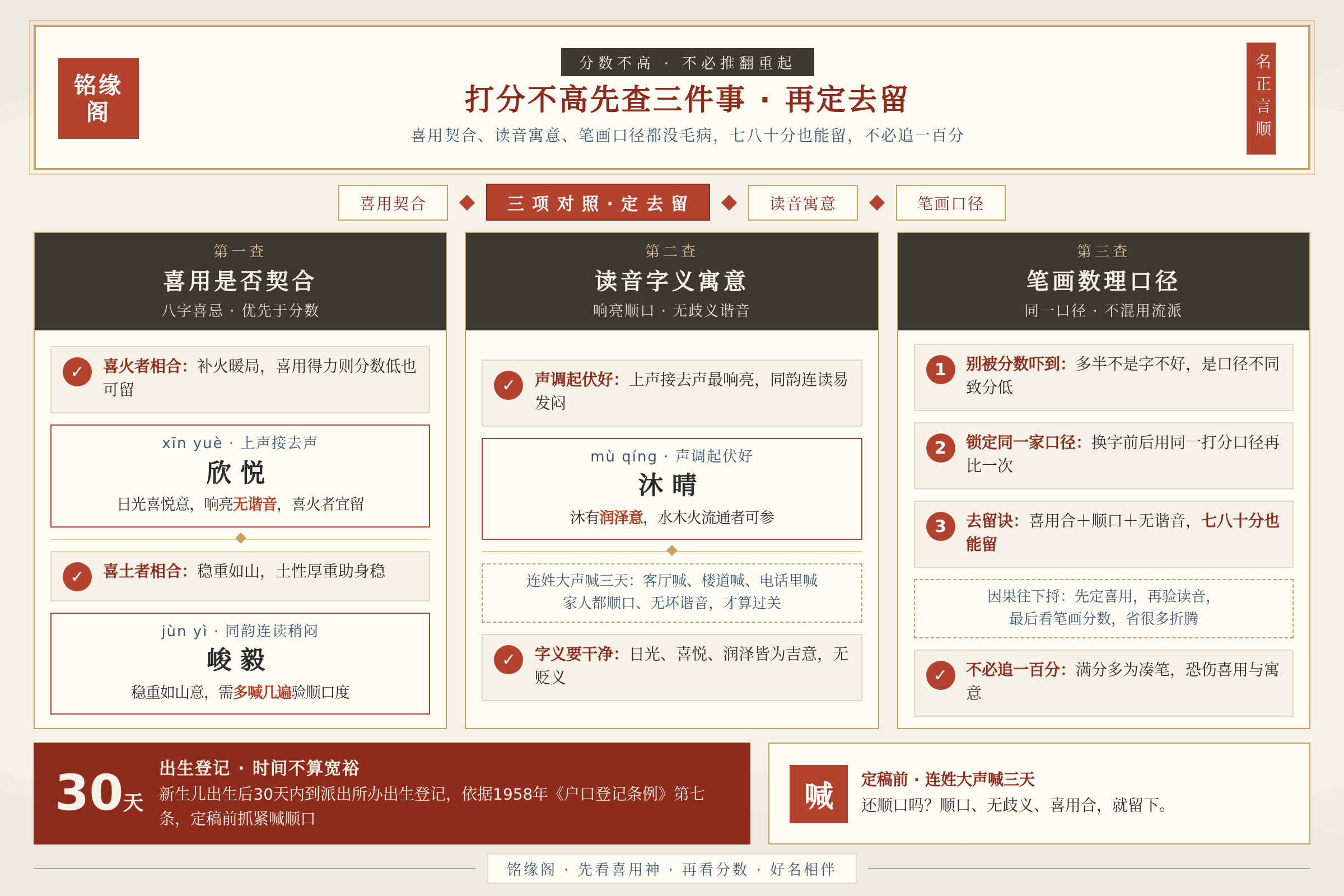 宝宝起名打分不高时对照喜用神读音寓意和笔画口径三项再定去留