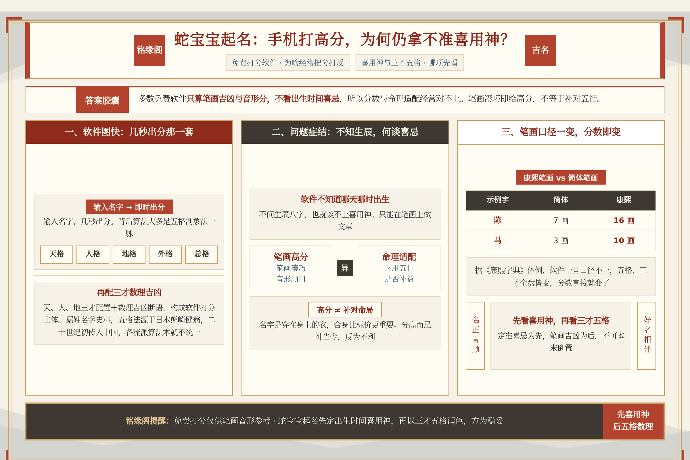 刚出生的蛇宝宝起名时家长用手机免费打分软件测到高分却仍拿不准喜用神
