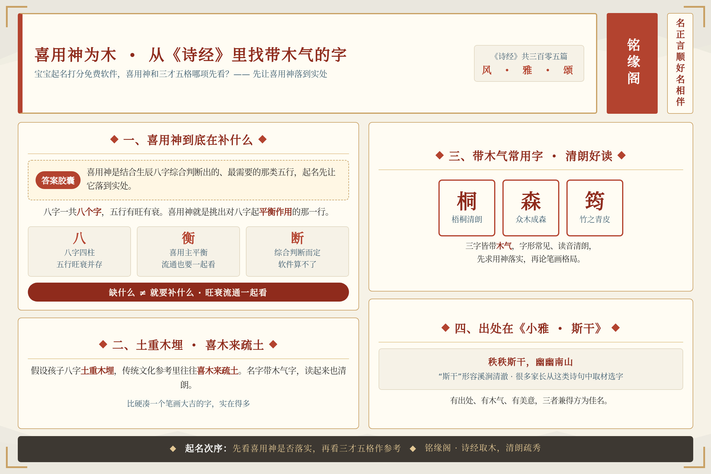 喜用神为木的宝宝起名选字思路是从诗经出处里找带木气的常用字