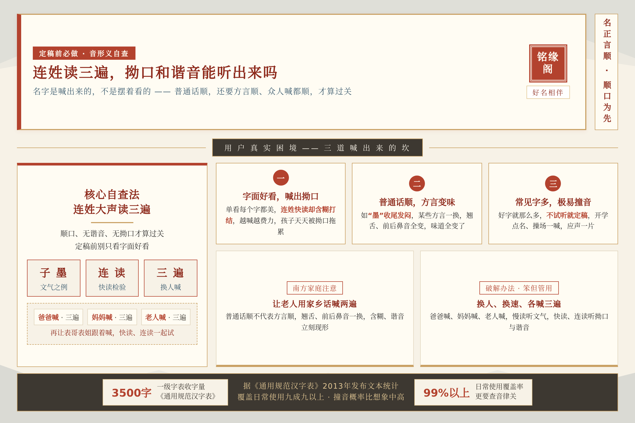 场景痛点图：用户面临的真实困境