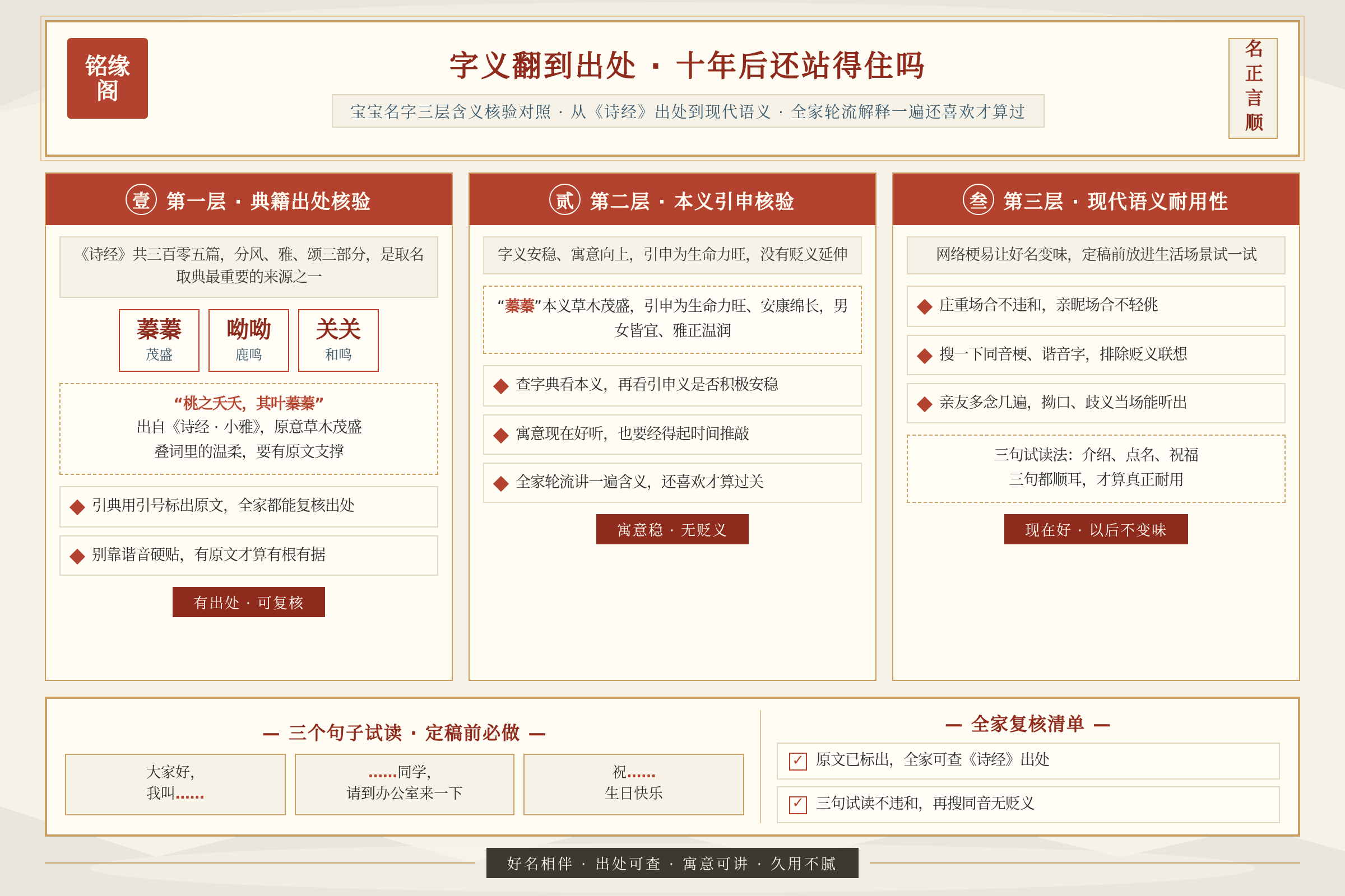 宝宝名字从诗经出处到现代语义的三层含义核验对照图
