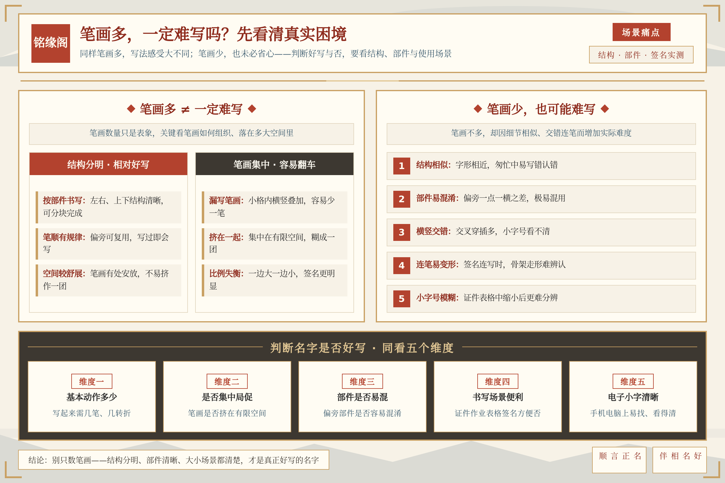 场景痛点图:用户面临的真实困境