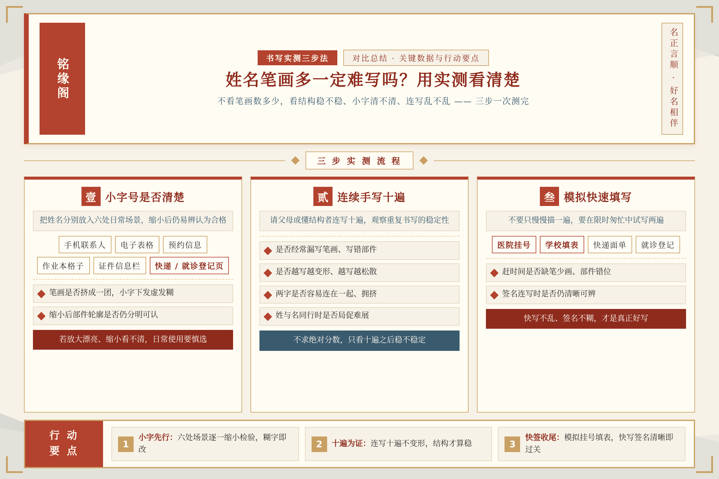 对比总结图:关键数据与行动要点