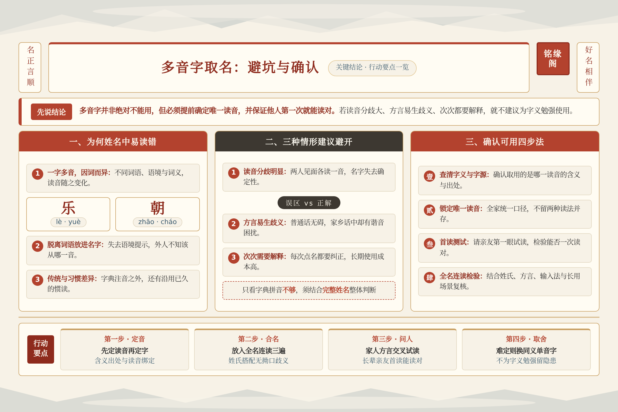 对比总结图：关键数据与行动要点