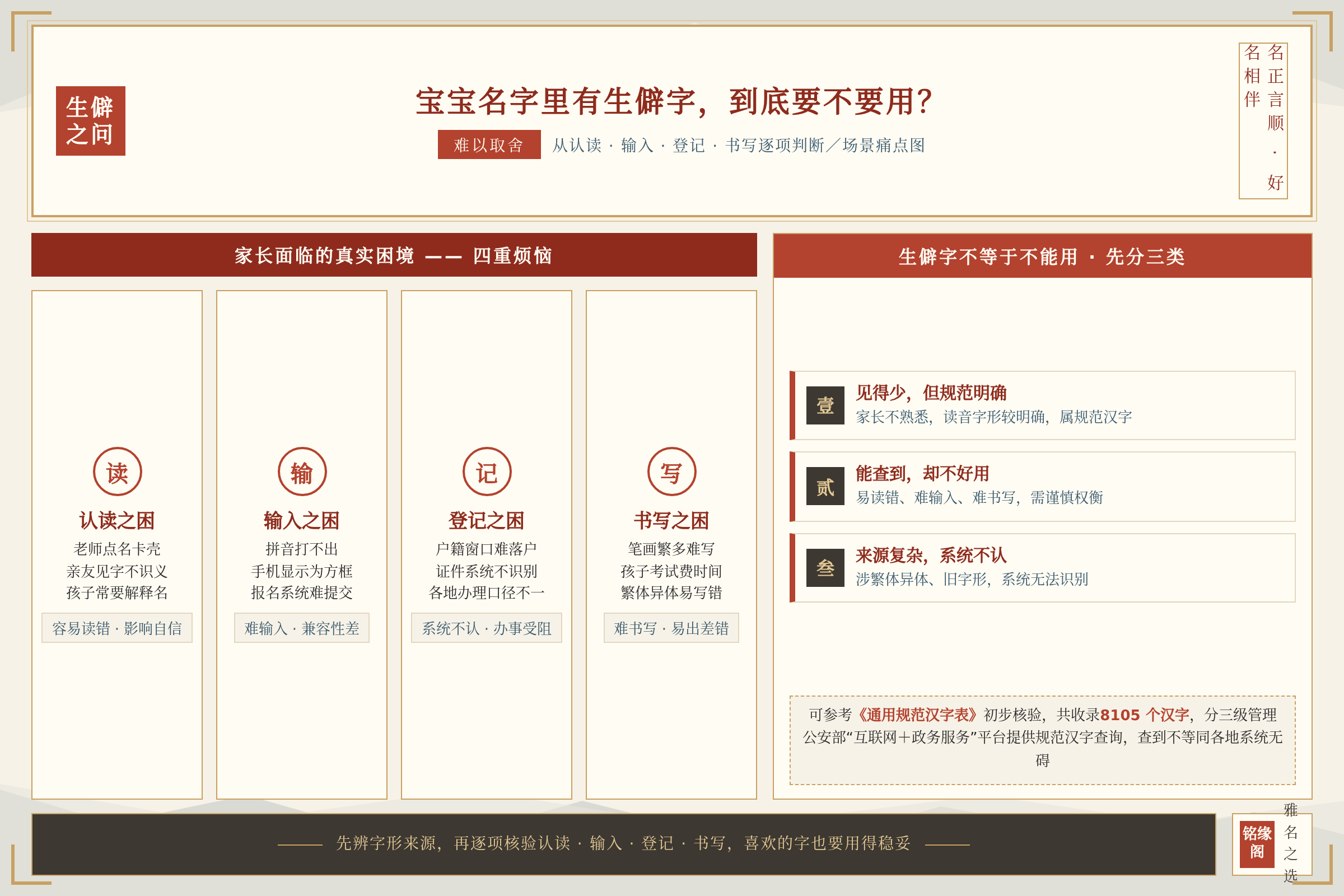 场景痛点图：用户面临的真实困境
