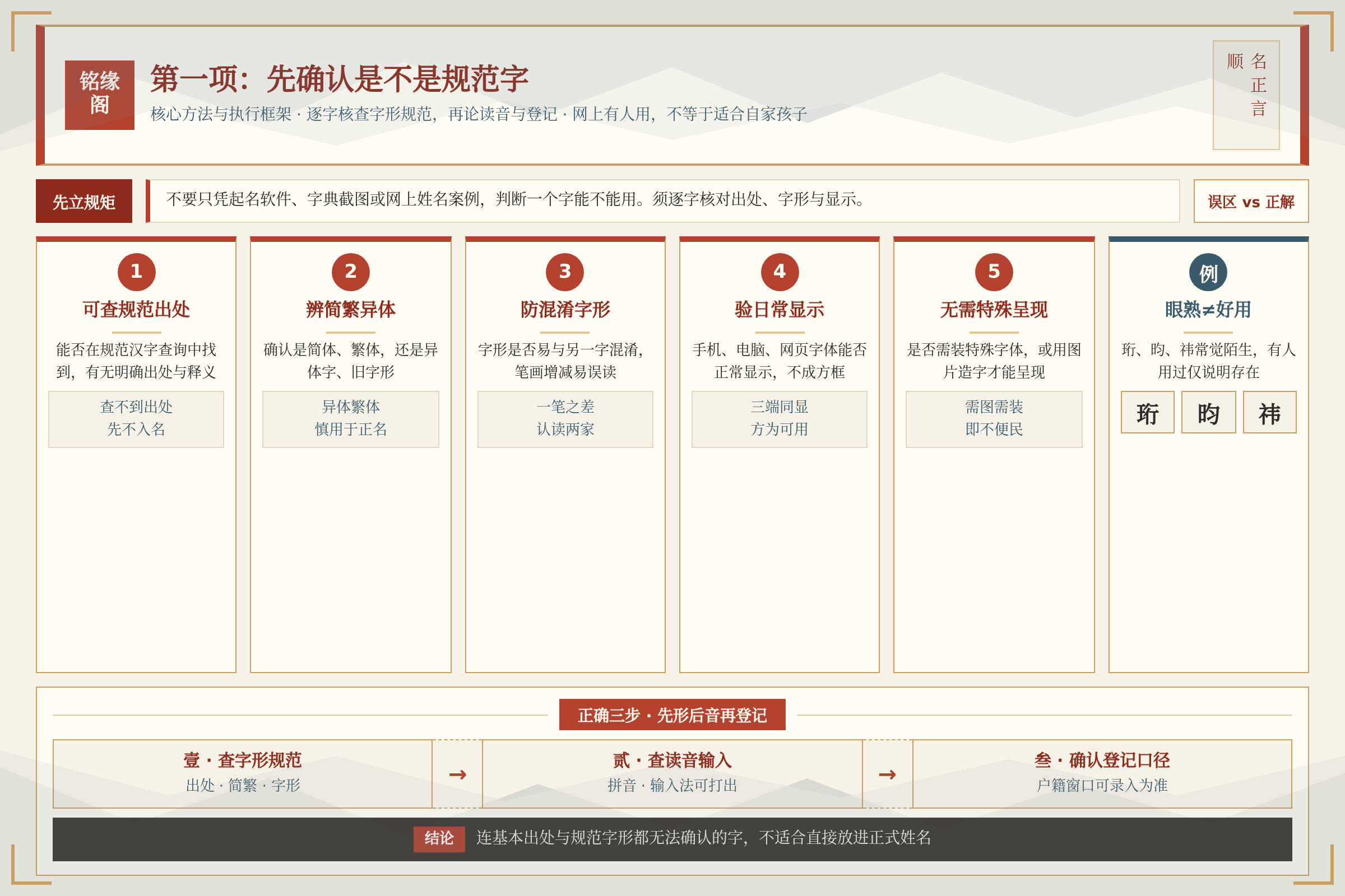 框架流程图：核心方法与执行框架