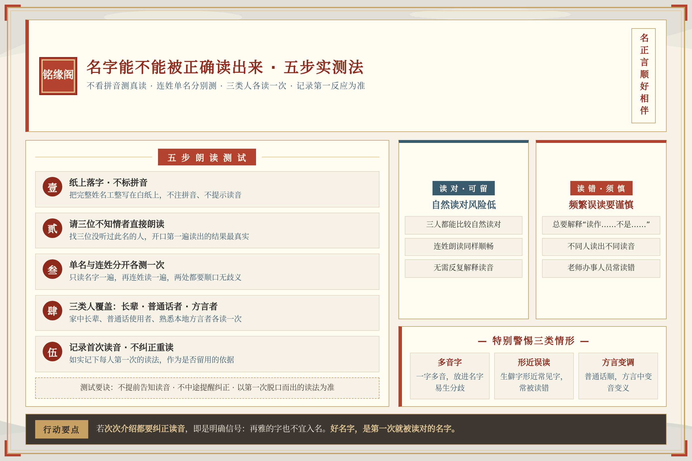 对比总结图：关键数据与行动要点