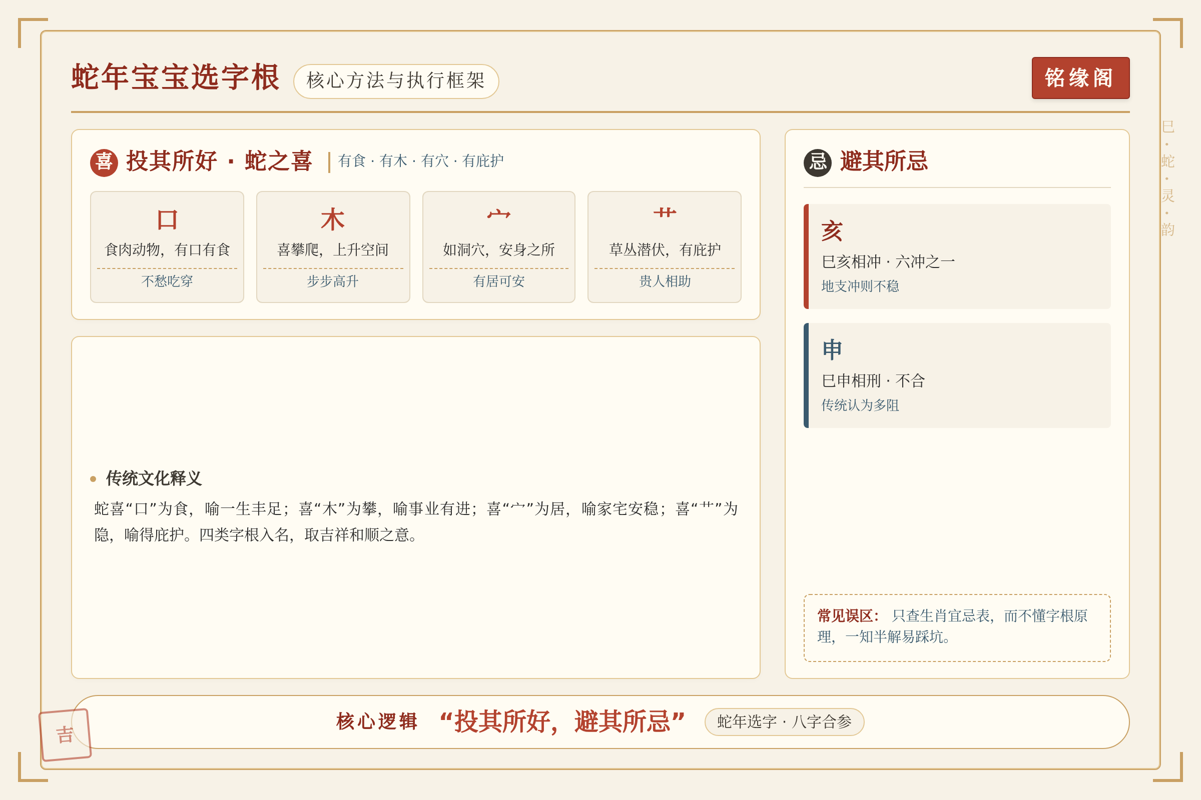 框架流程图：核心方法与执行框架