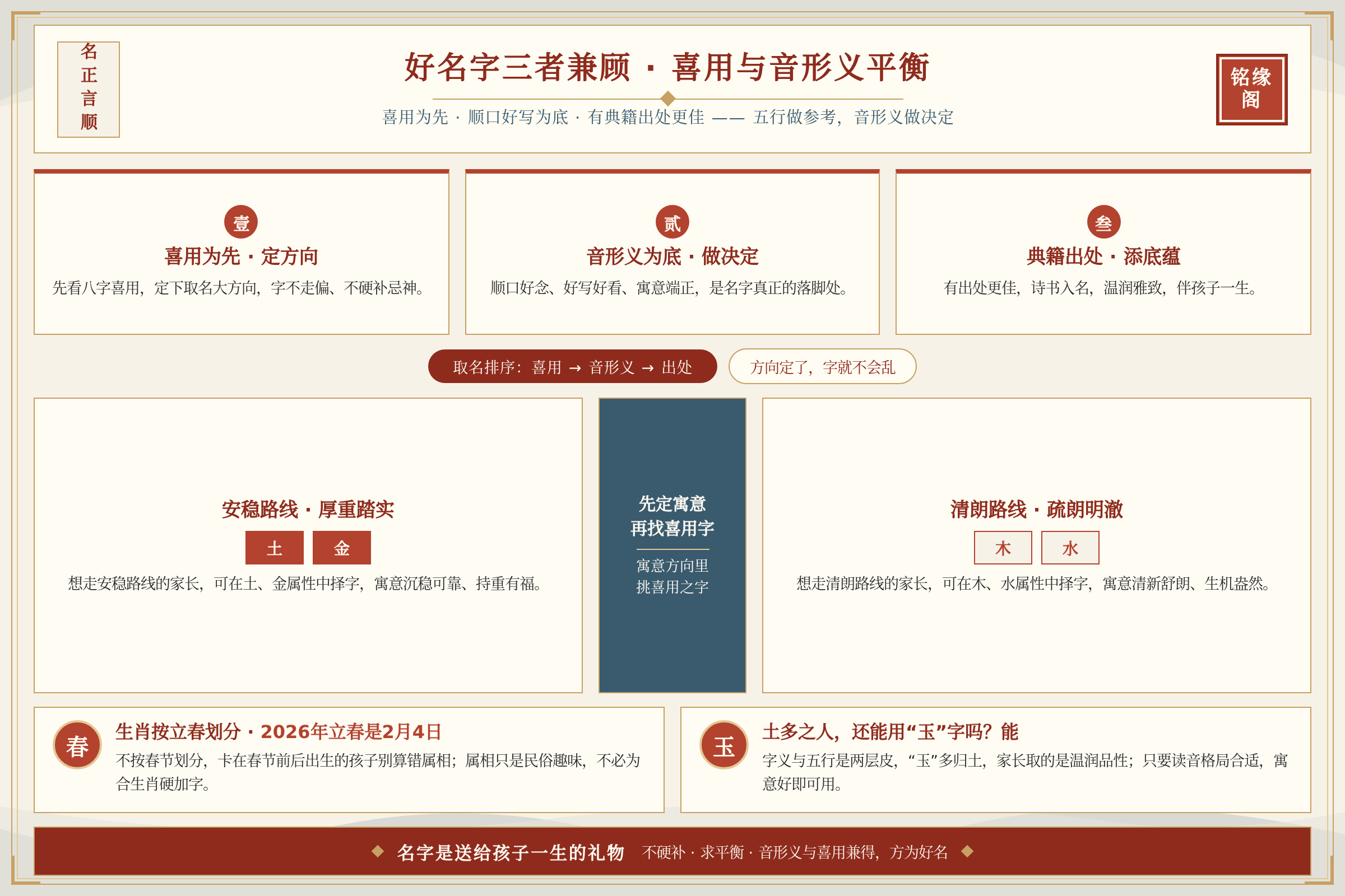 好名字兼顾音形义与喜用三者平衡的宝宝取名思路